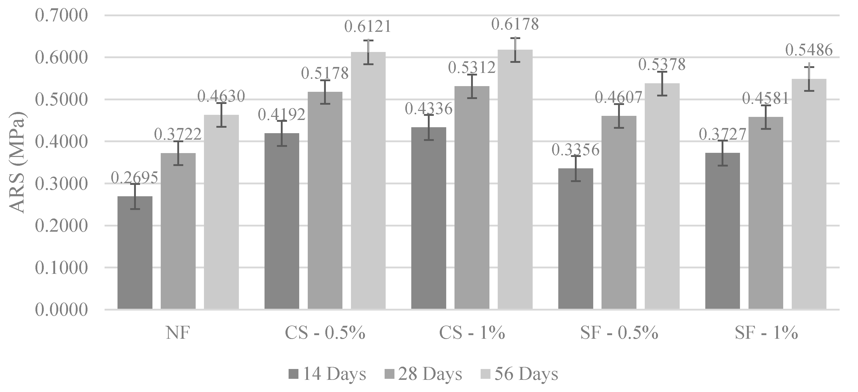 Preprints 74748 g004