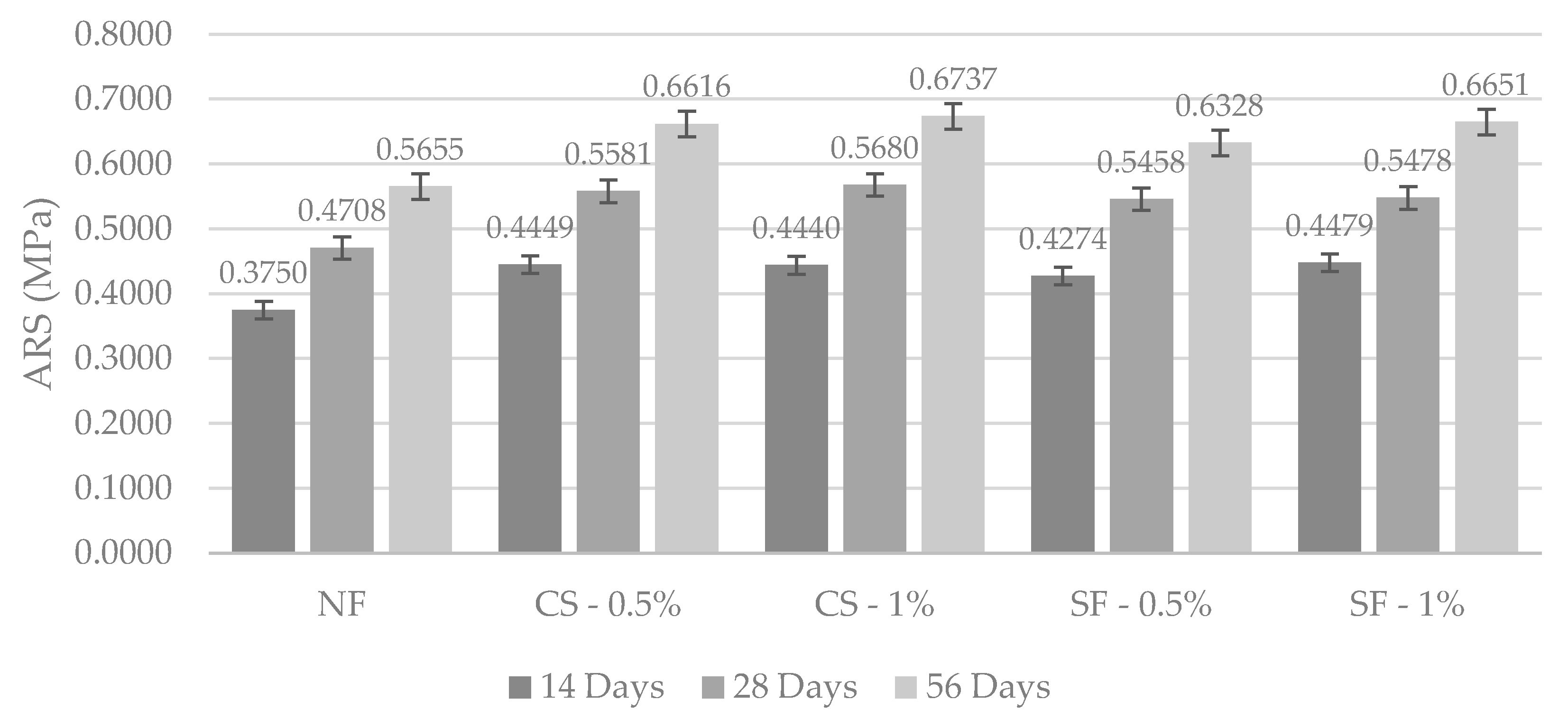 Preprints 74748 g005