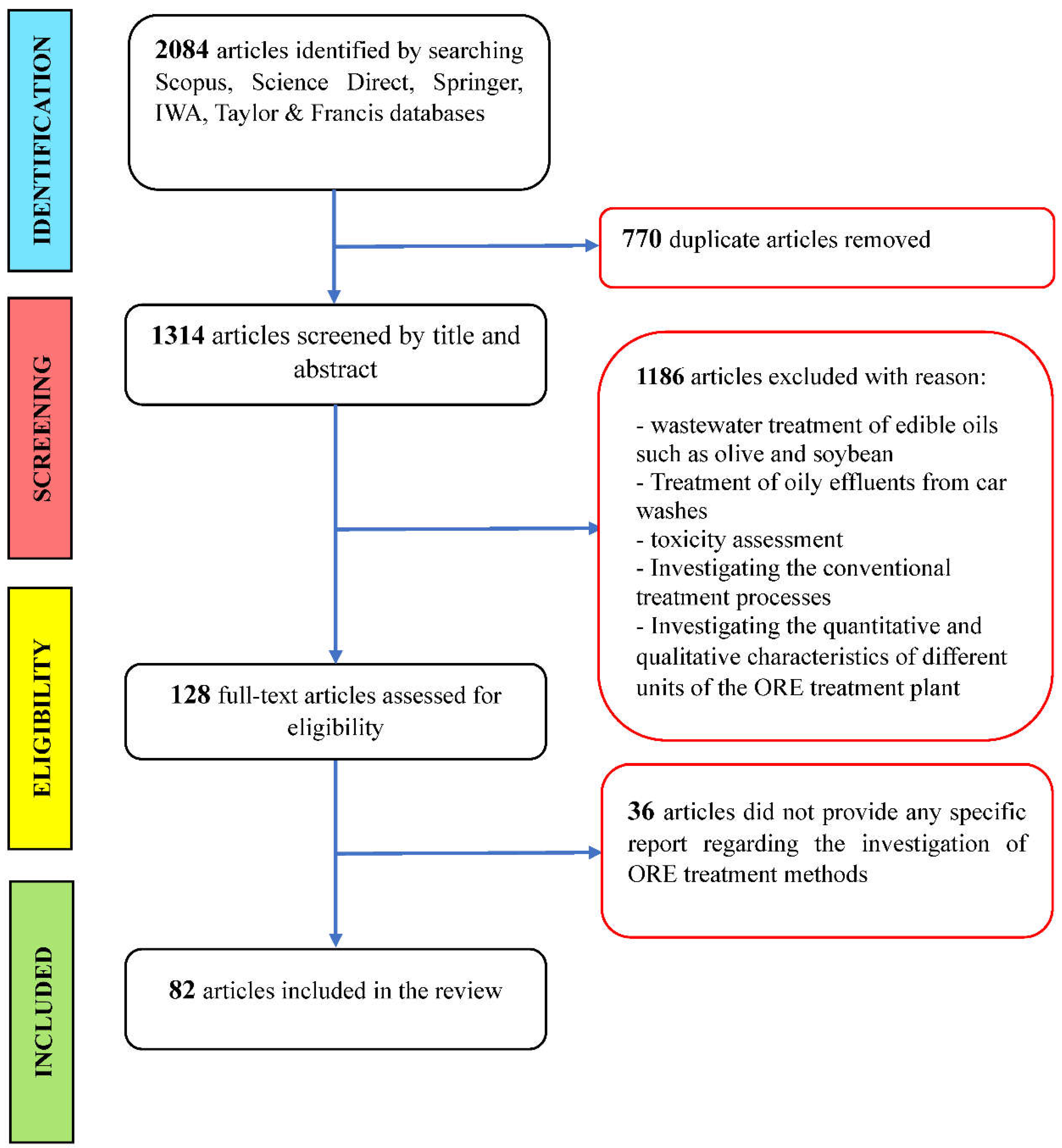 Preprints 106842 g001