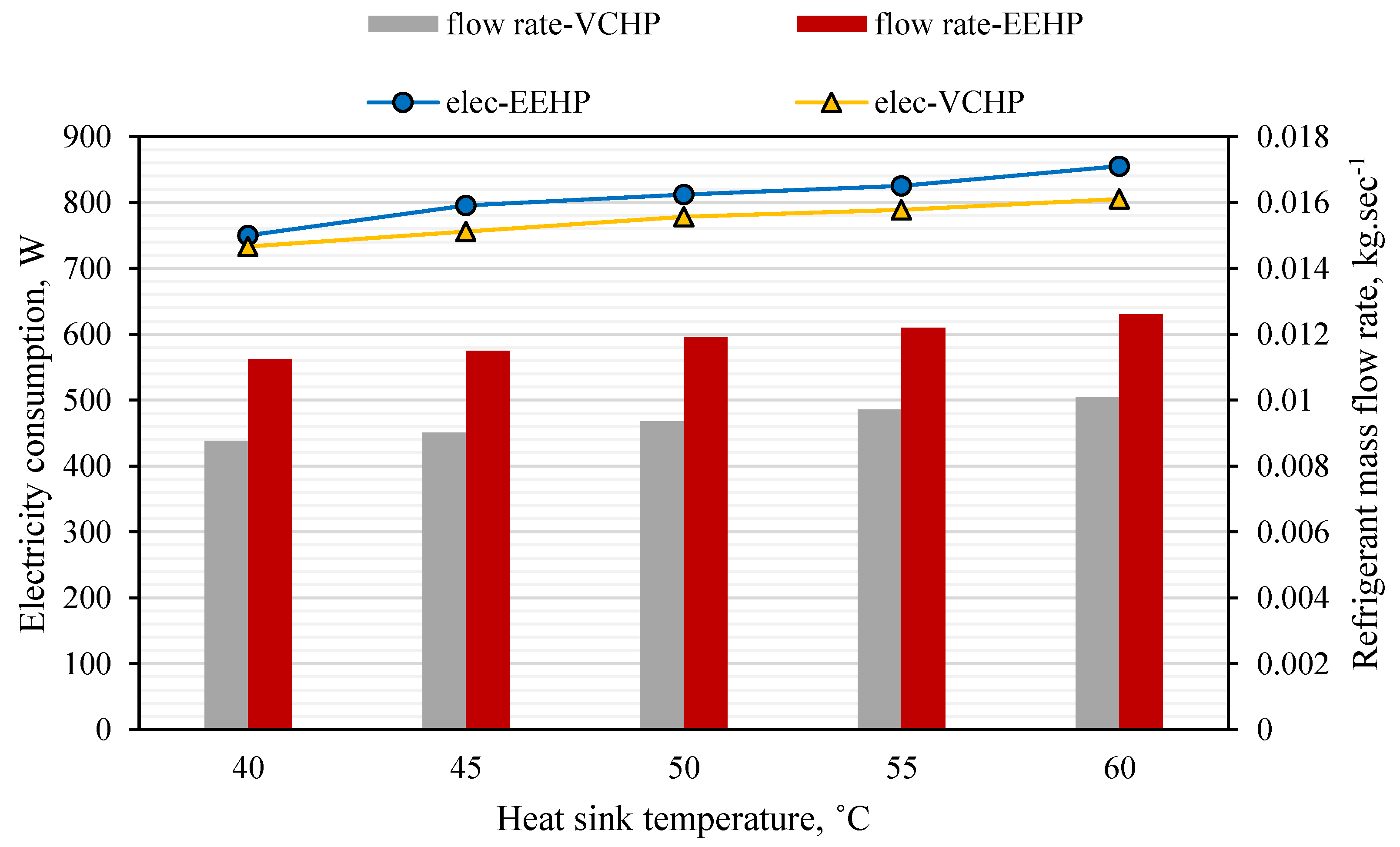 Preprints 76410 g007