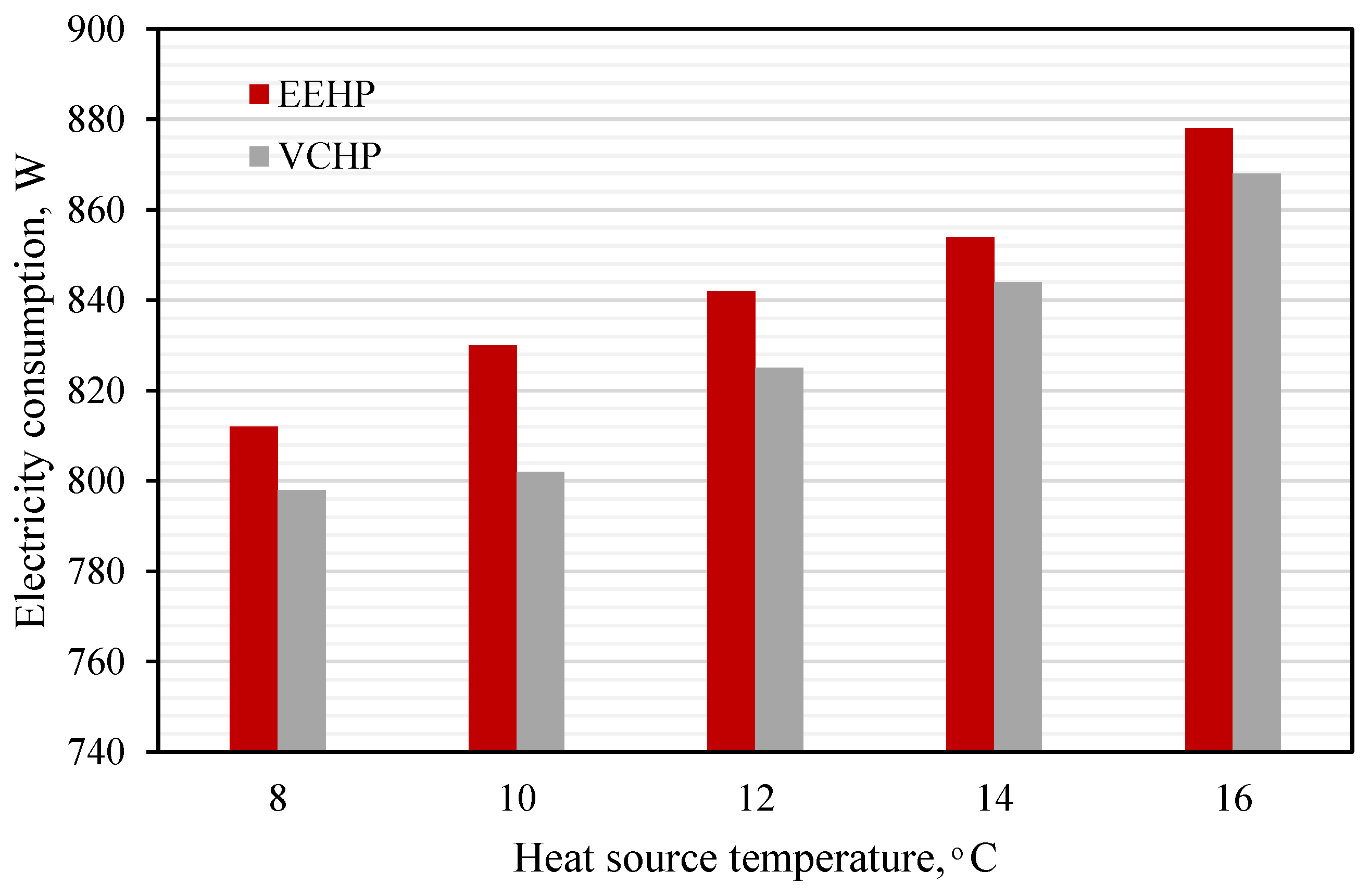 Preprints 76410 g012