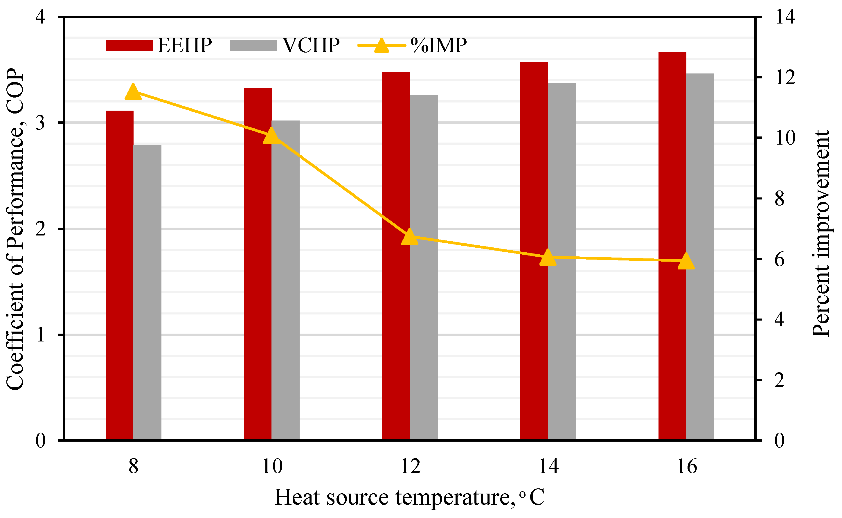 Preprints 76410 g013