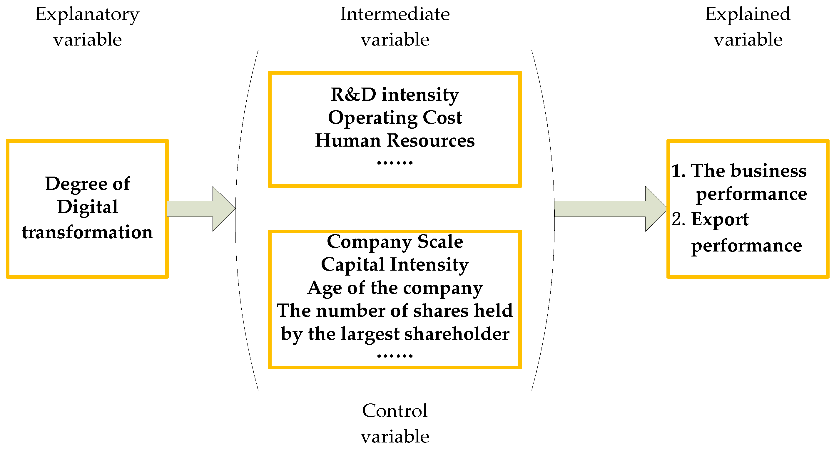 Preprints 82569 g001