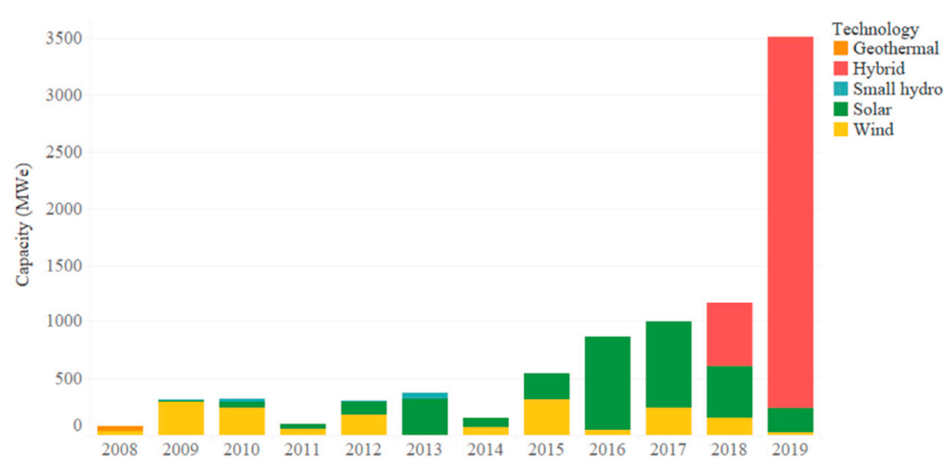 Preprints 108113 g001