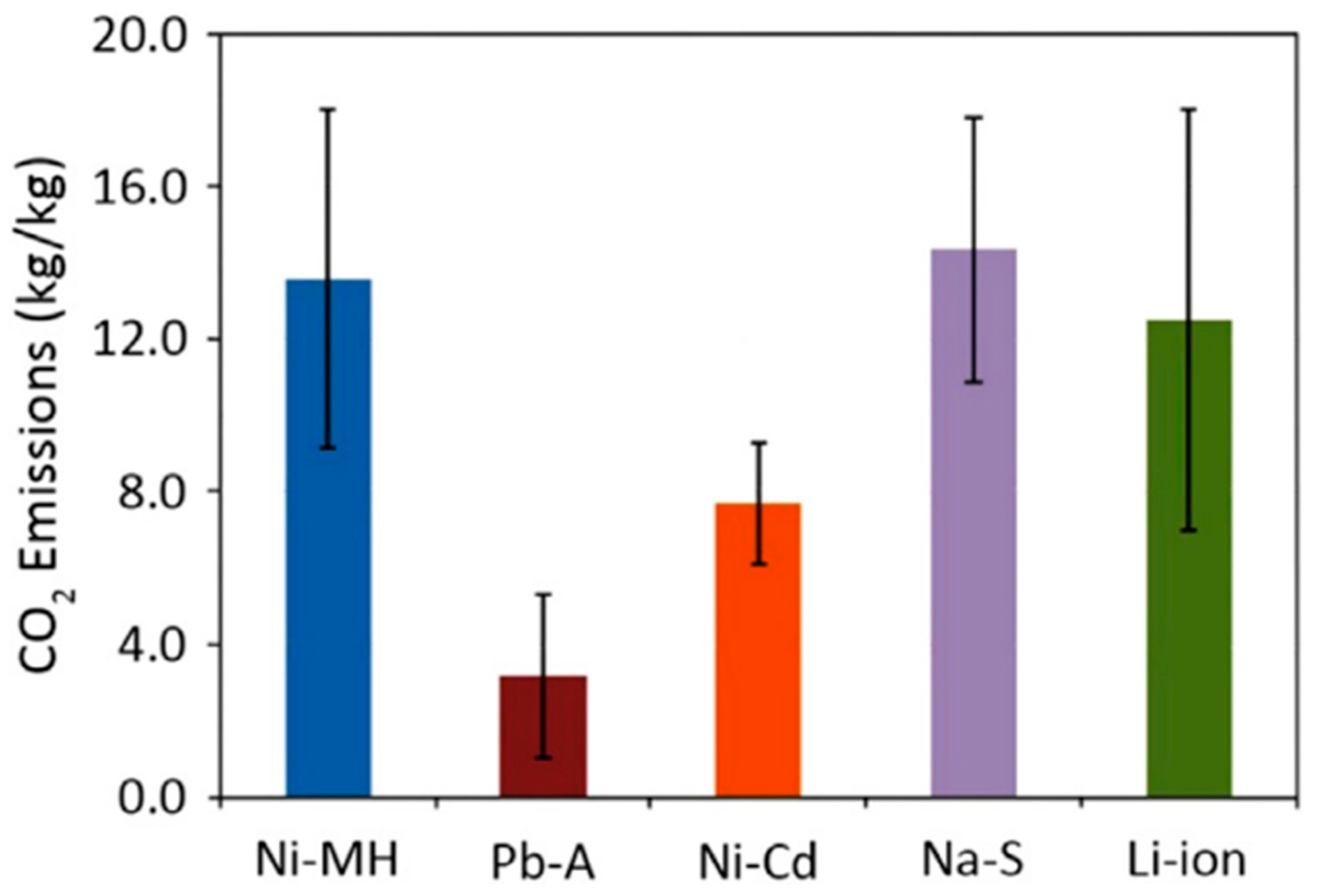 Preprints 108113 g002