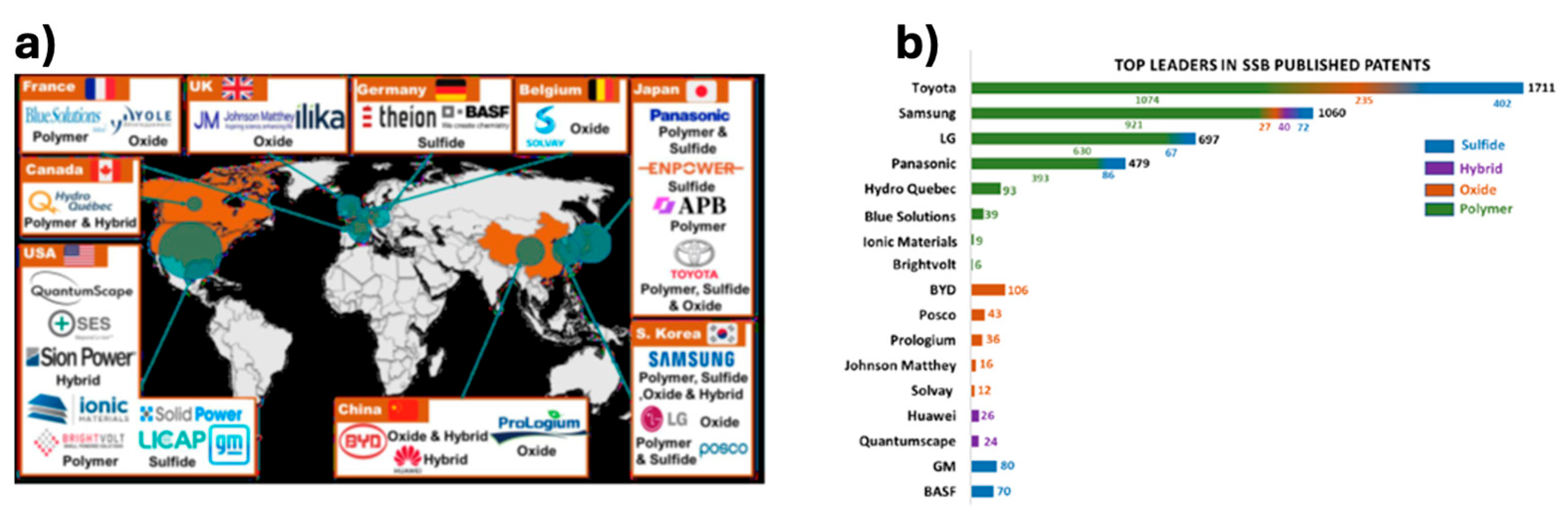 Preprints 108113 g004