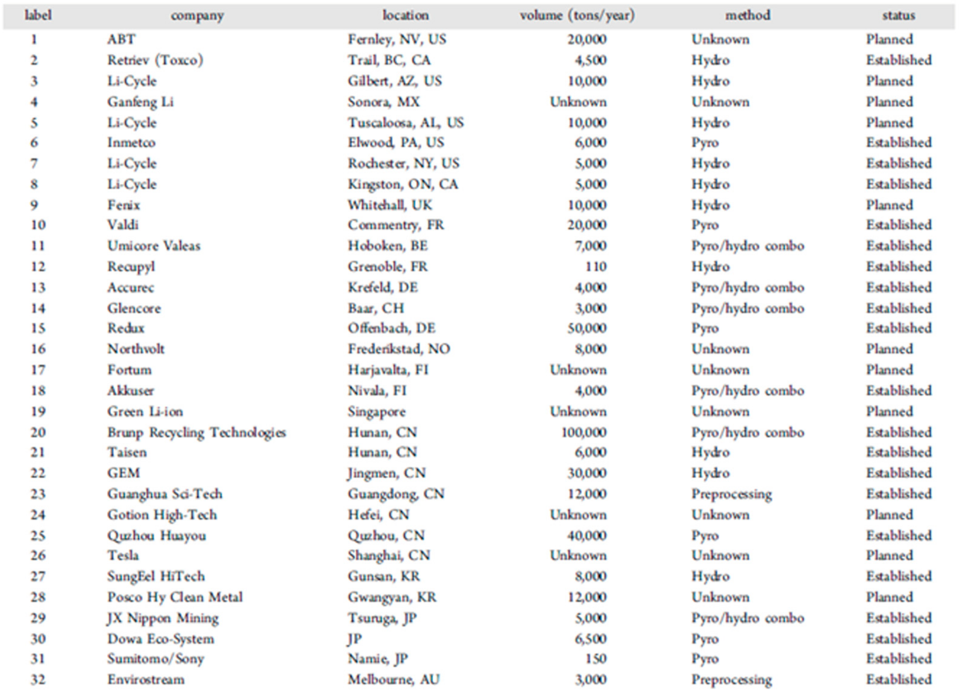 Preprints 108113 i001