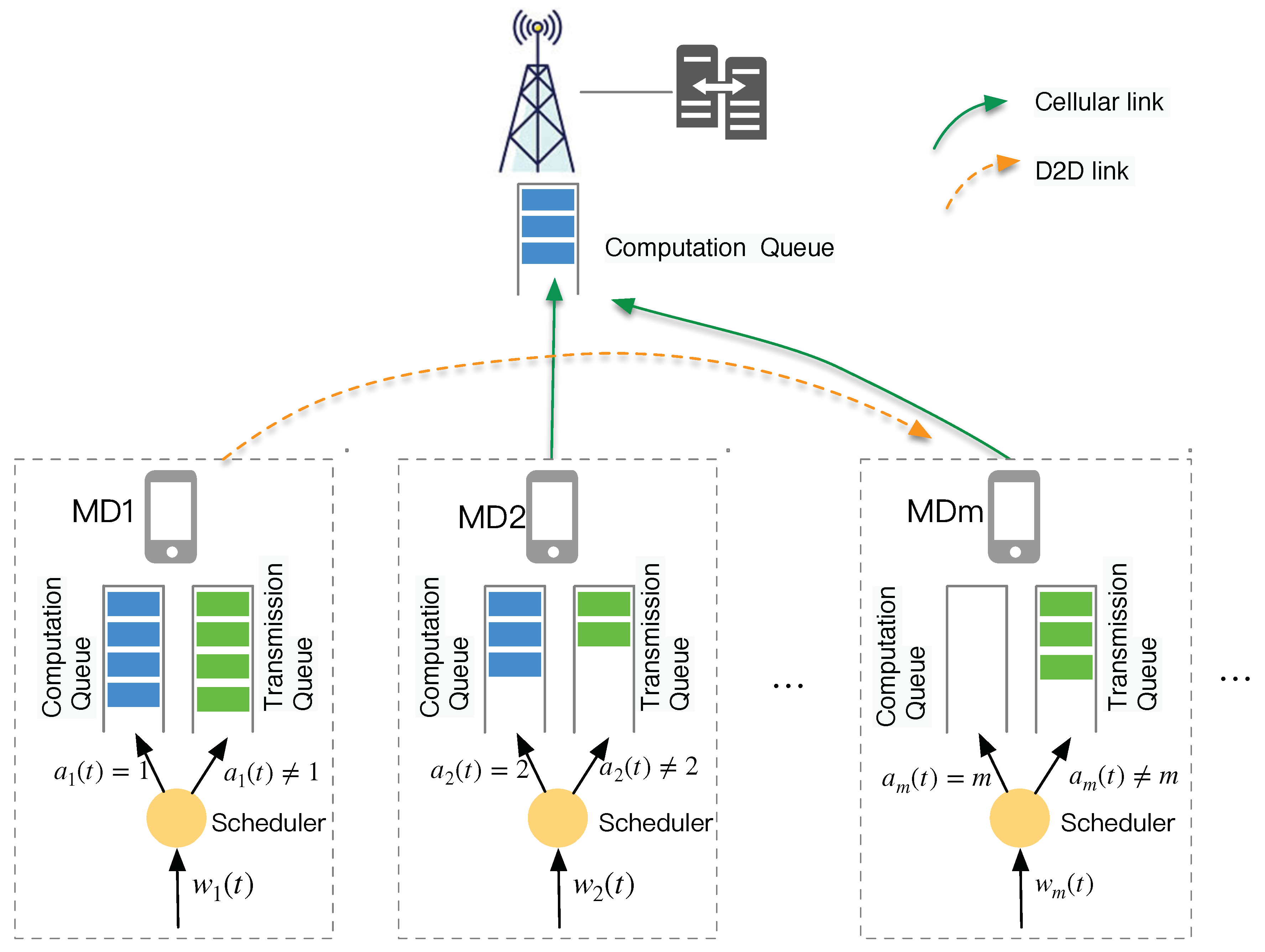 Preprints 108645 g001