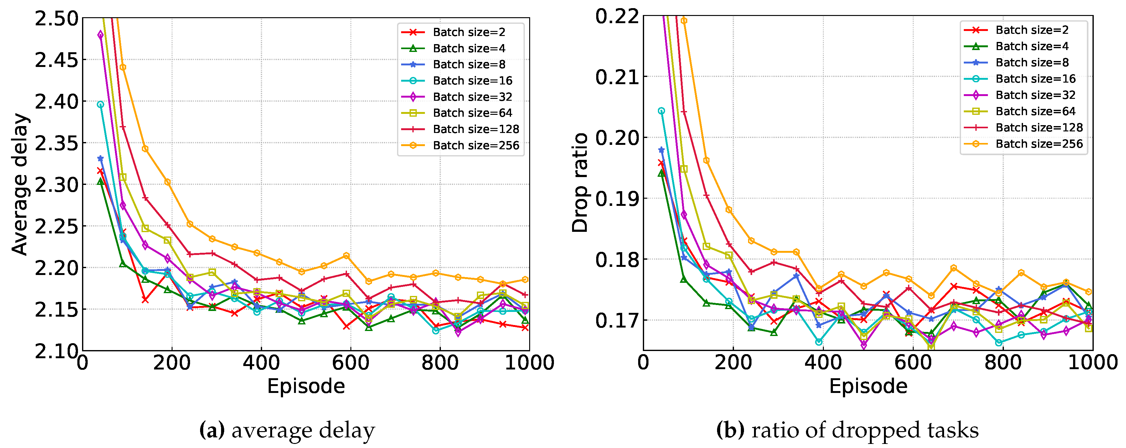 Preprints 108645 g003