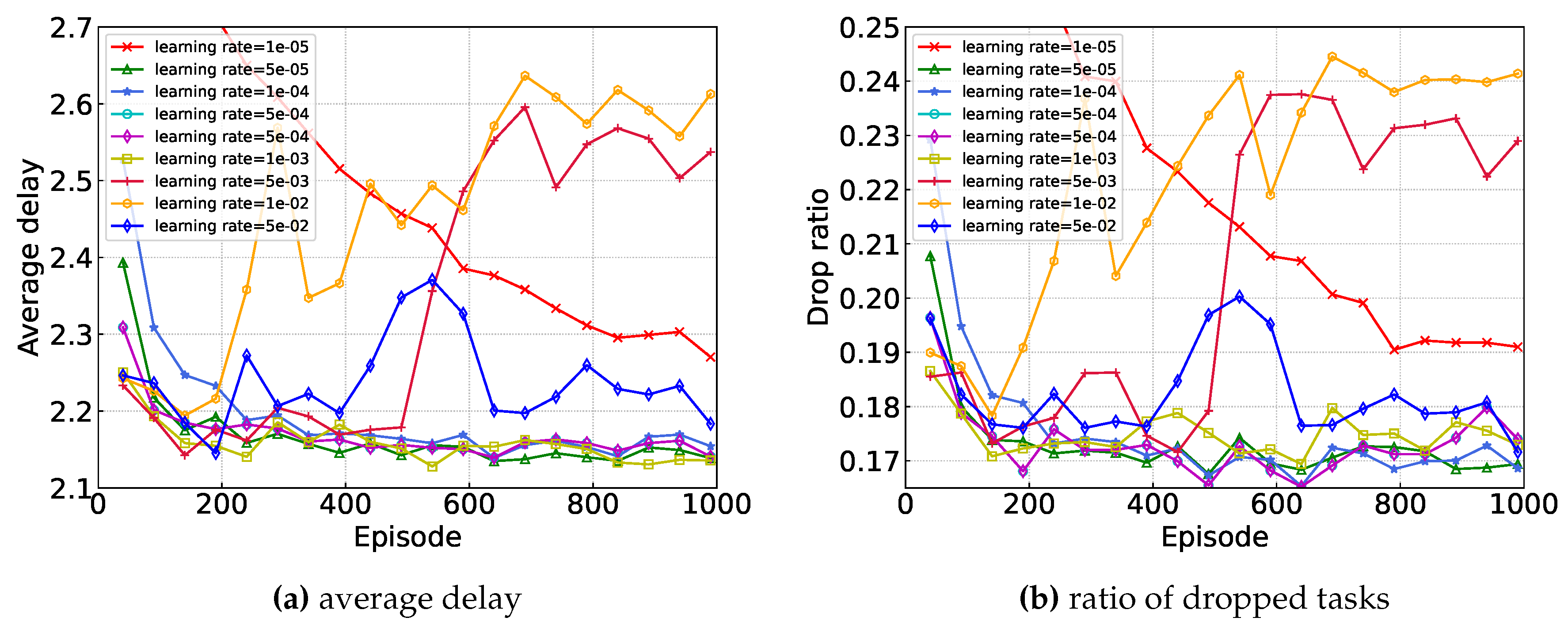 Preprints 108645 g004