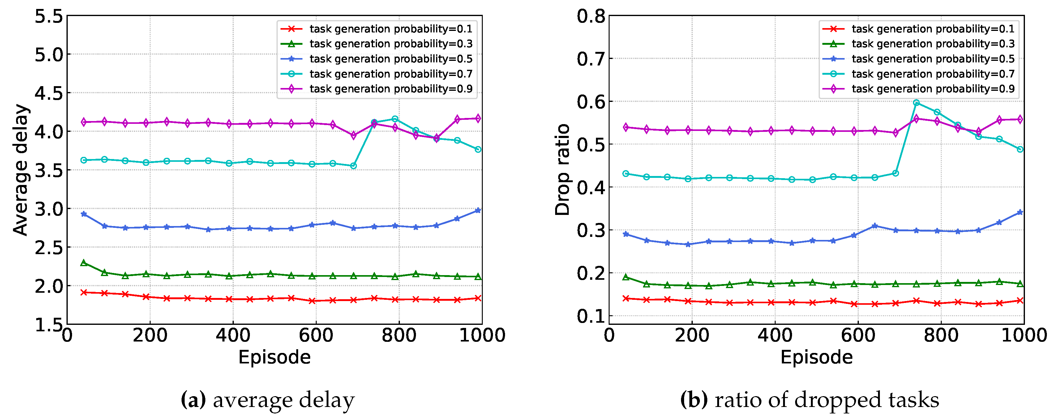 Preprints 108645 g005