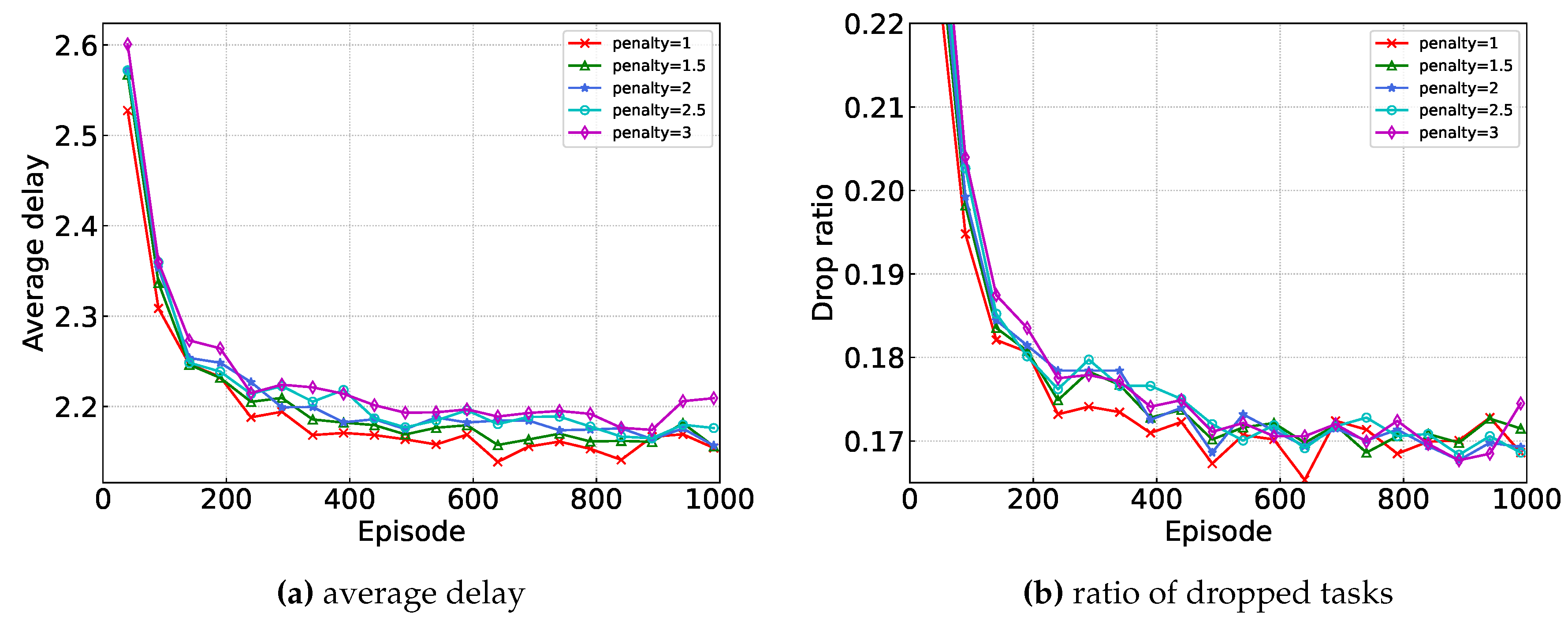 Preprints 108645 g006