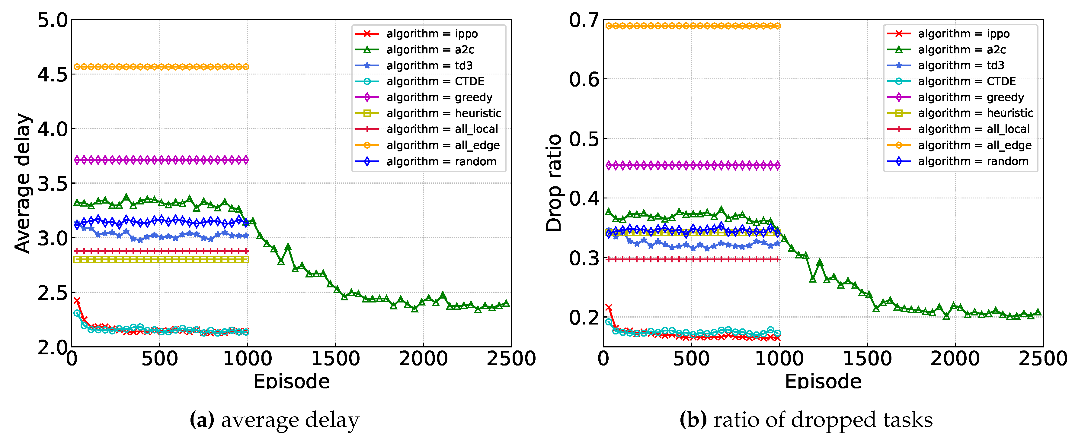 Preprints 108645 g007