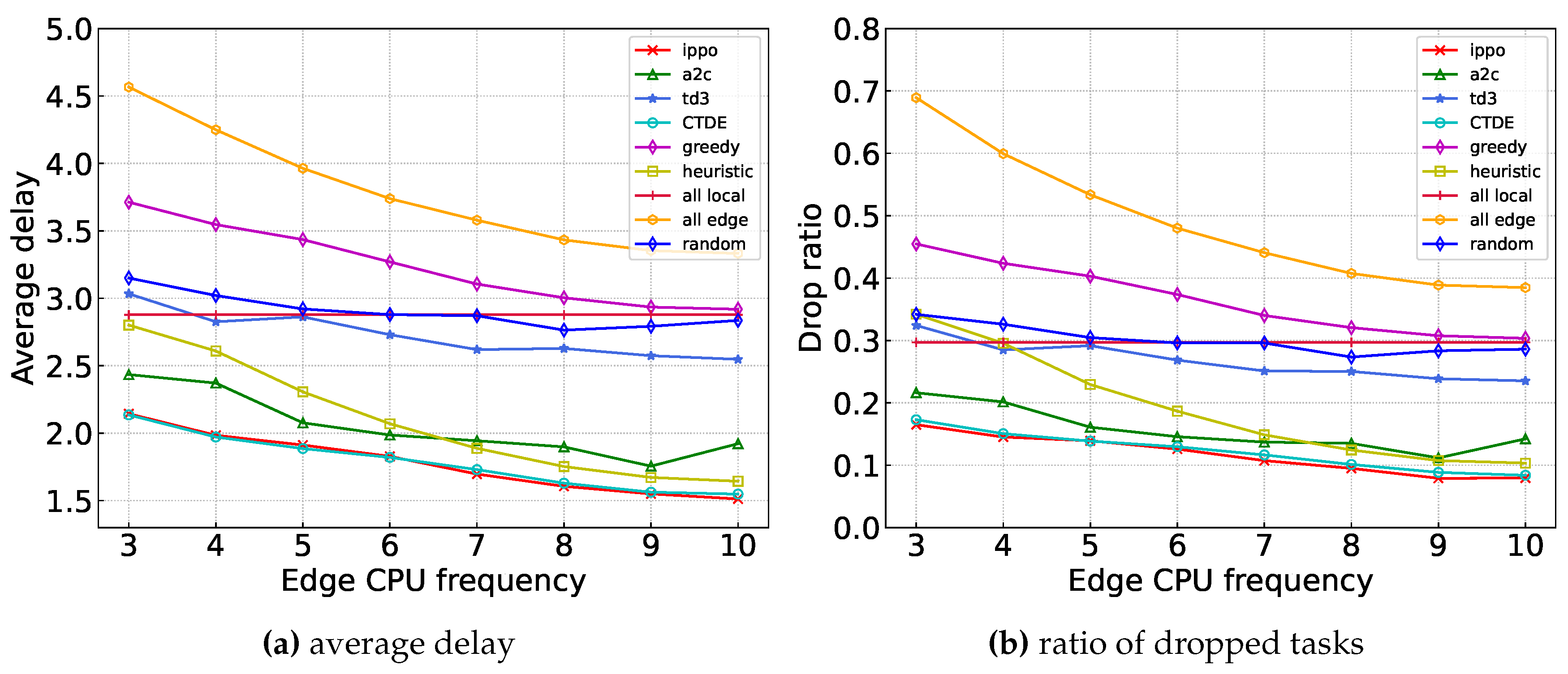 Preprints 108645 g008