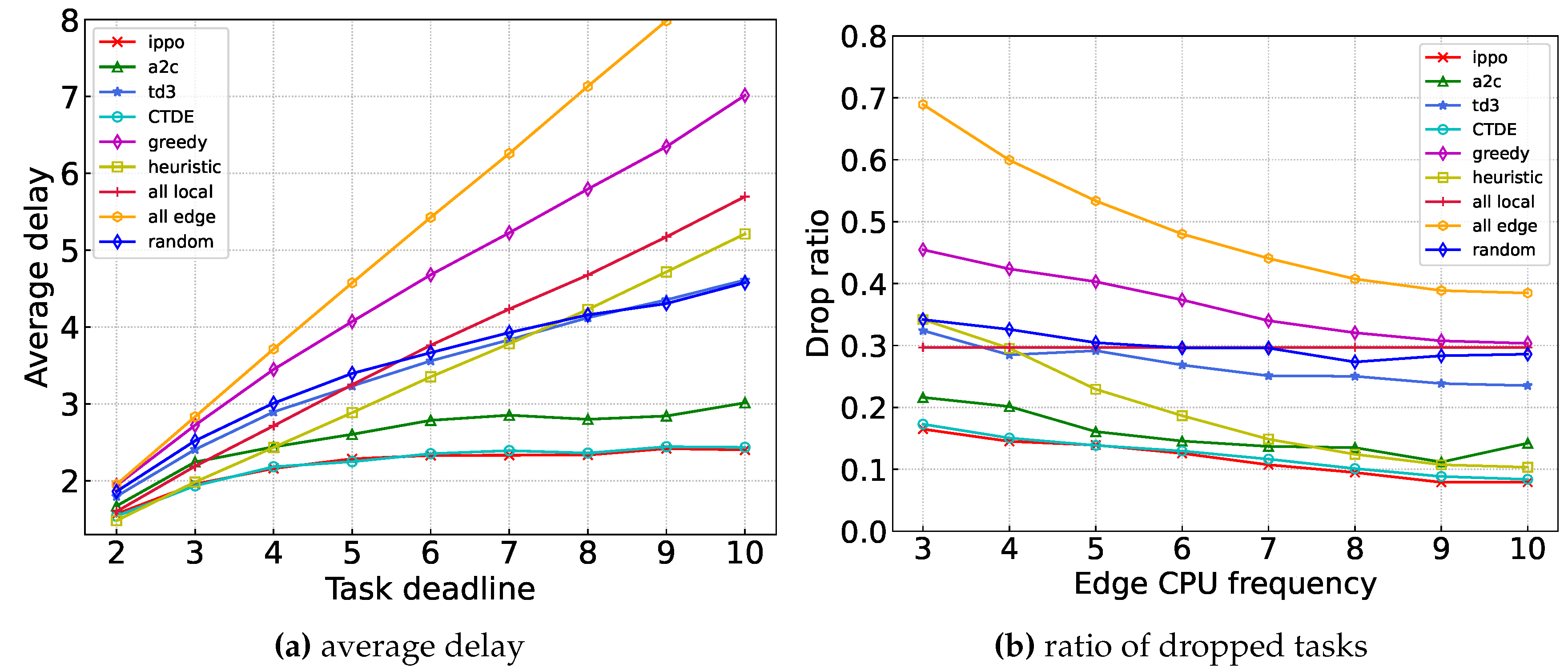 Preprints 108645 g009