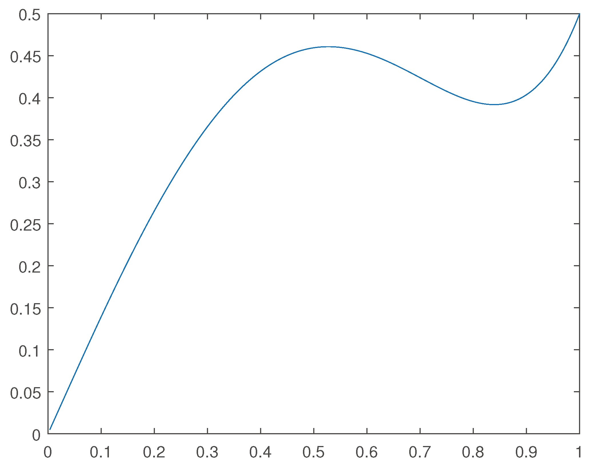 Preprints 101794 g002