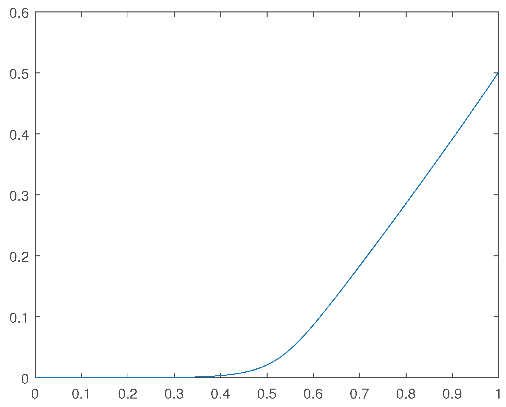 Preprints 101794 g003