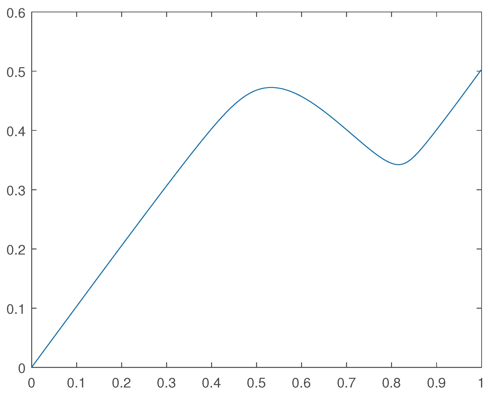 Preprints 101794 g004