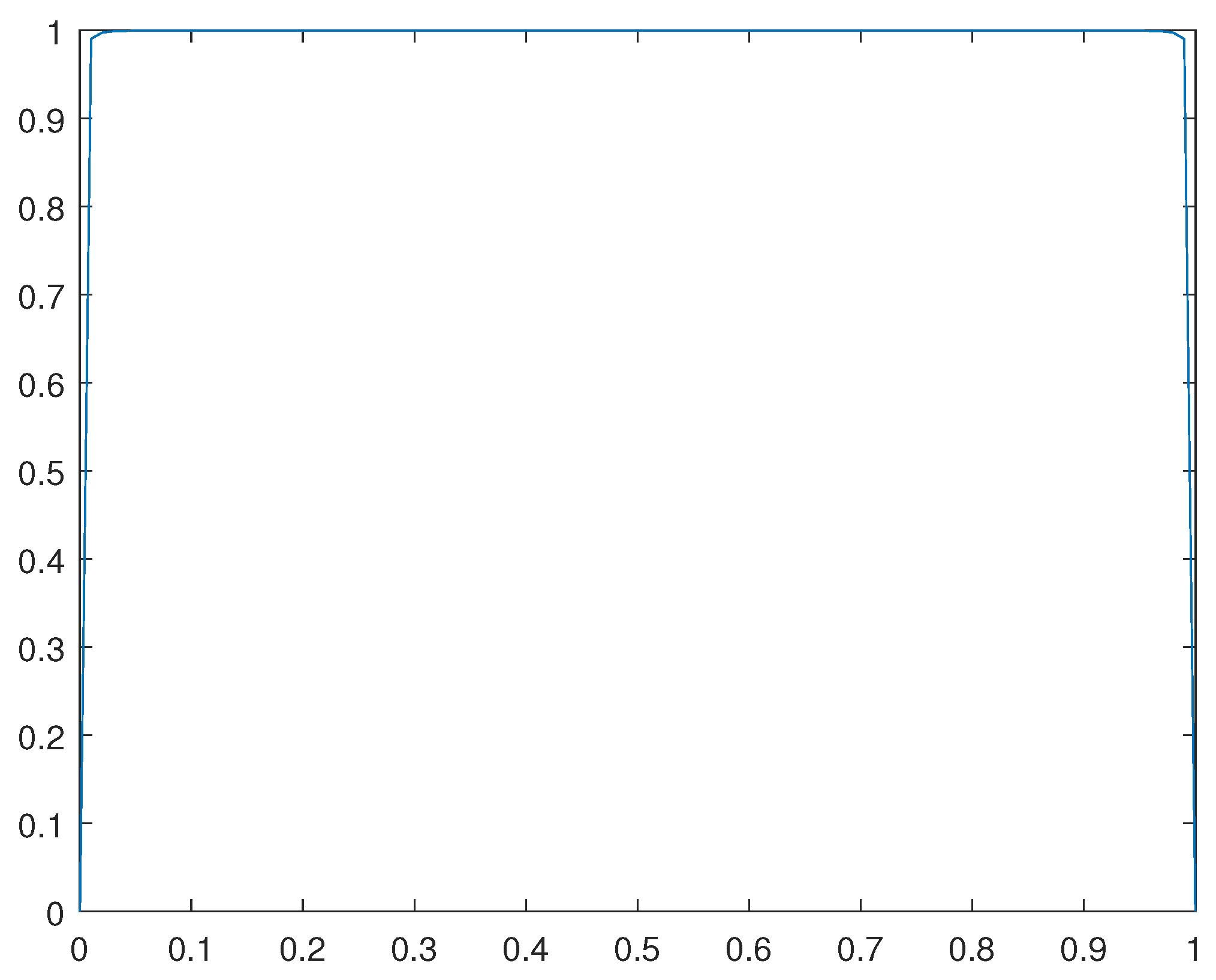 Preprints 101794 g015