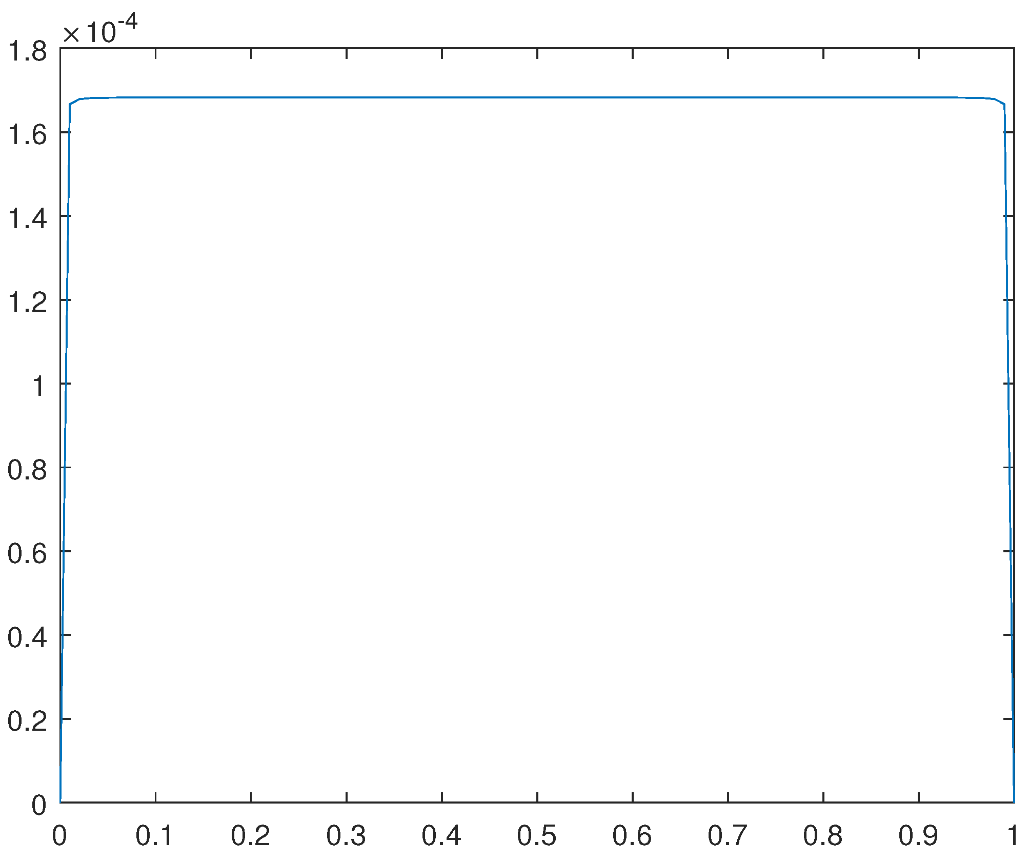 Preprints 101794 g016