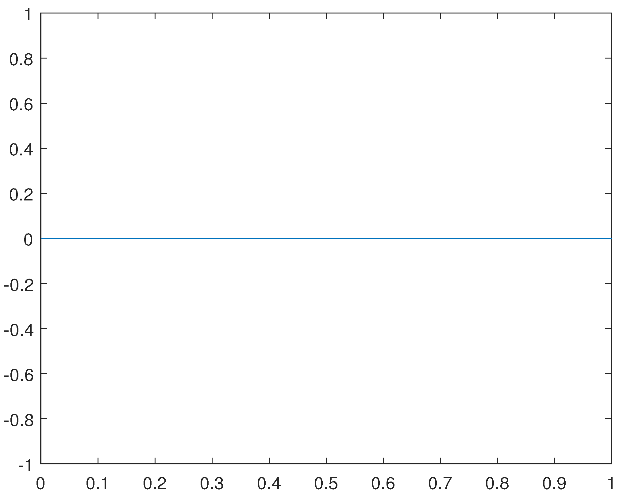 Preprints 101794 g017