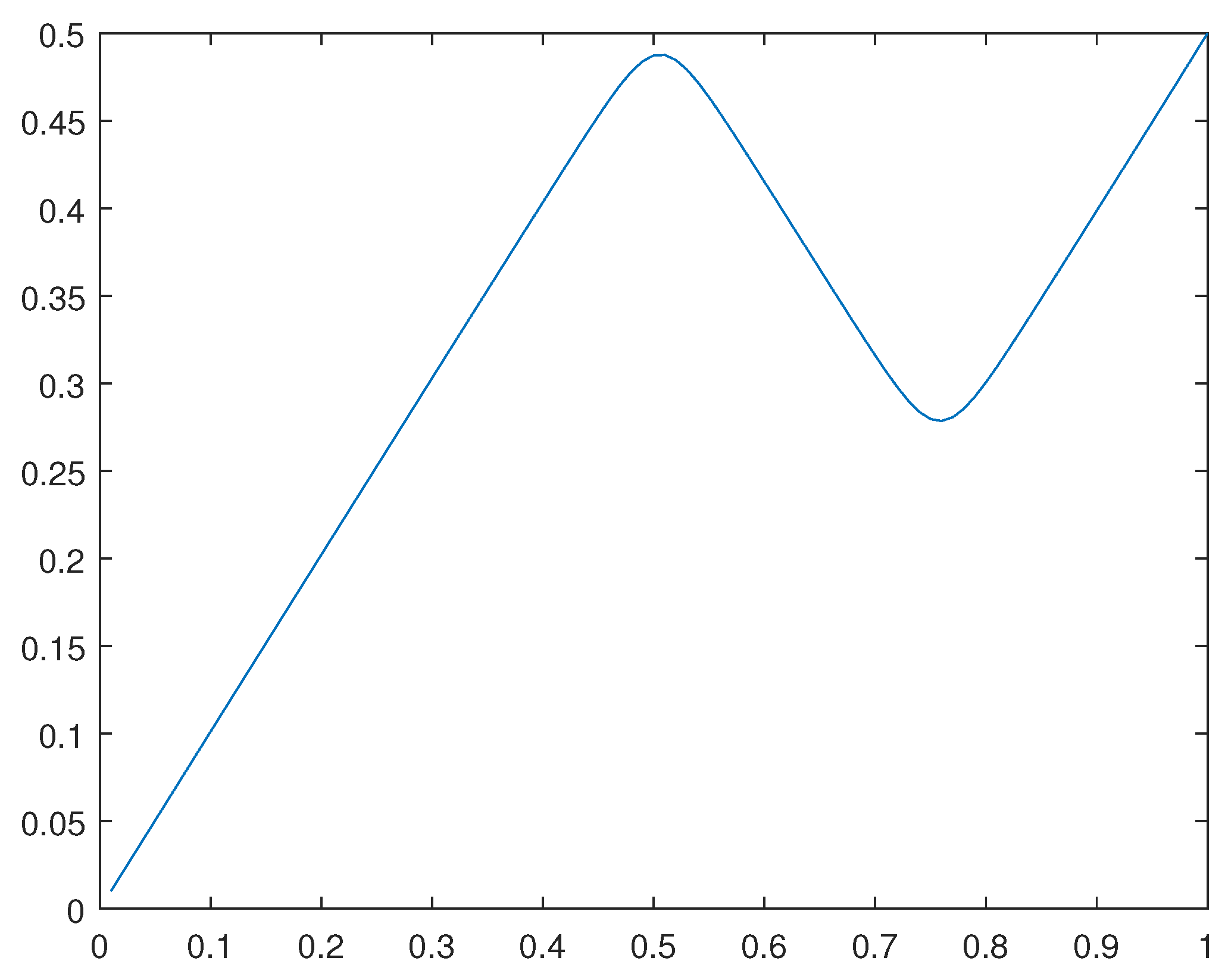 Preprints 101794 g026