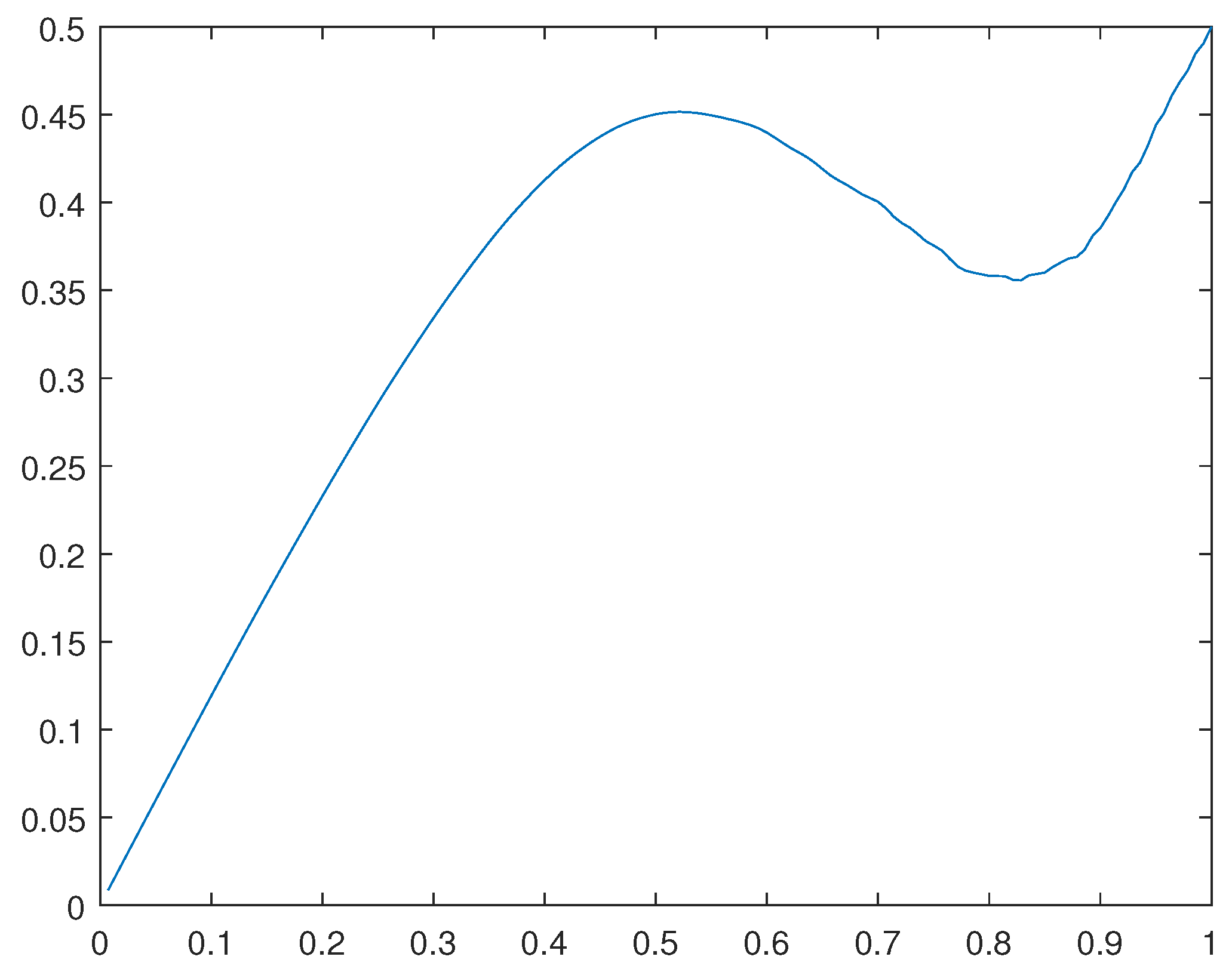 Preprints 101794 g029