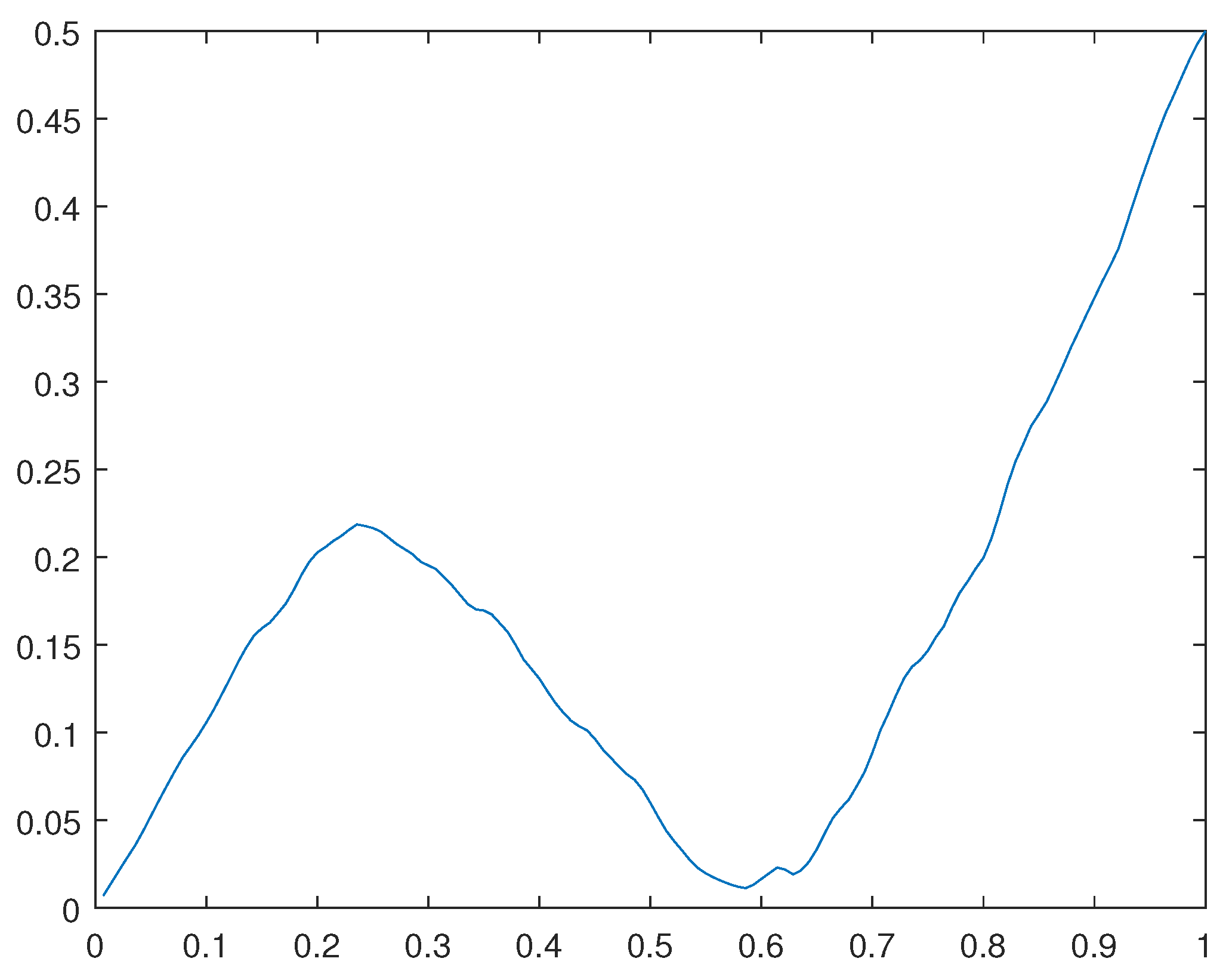 Preprints 101794 g030