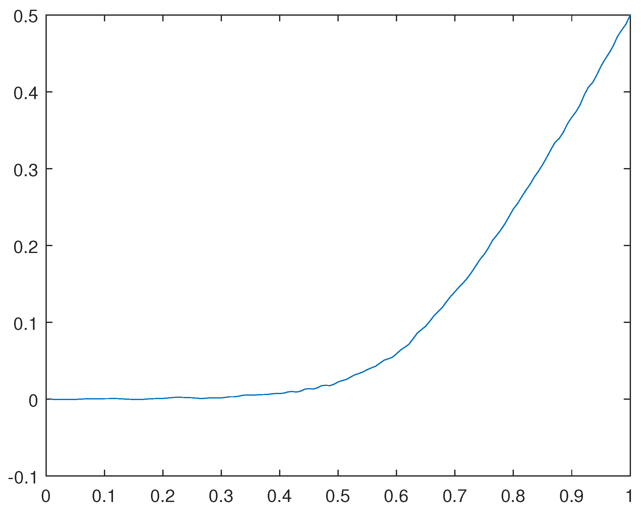 Preprints 101794 g031