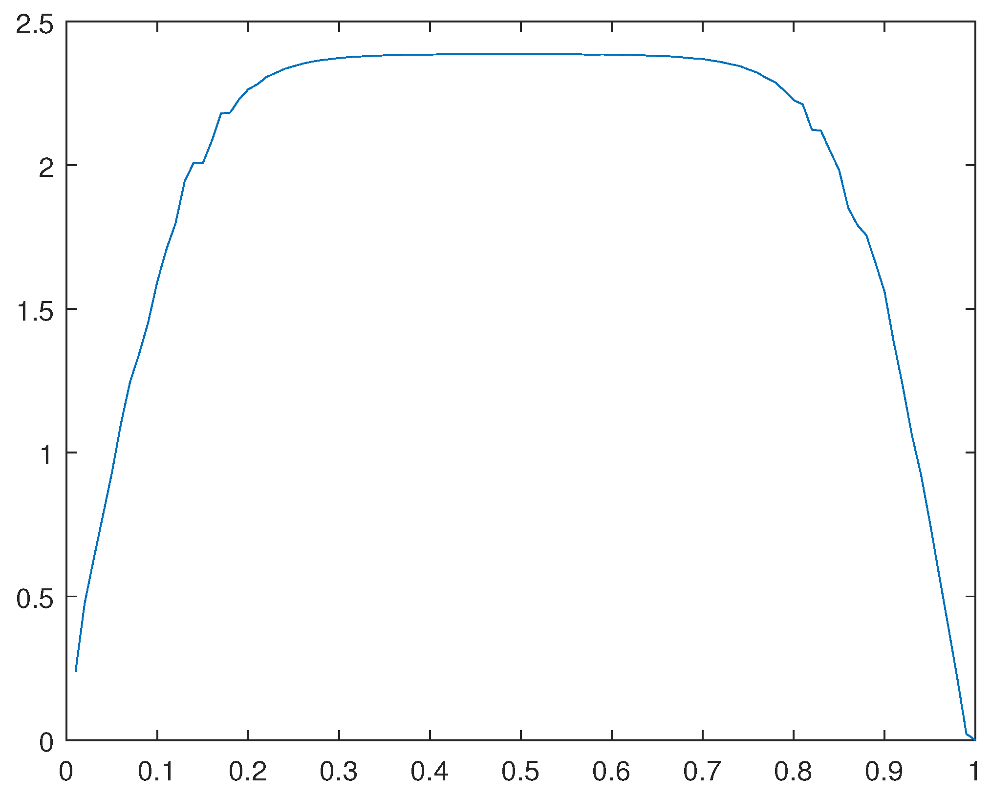 Preprints 101794 g032