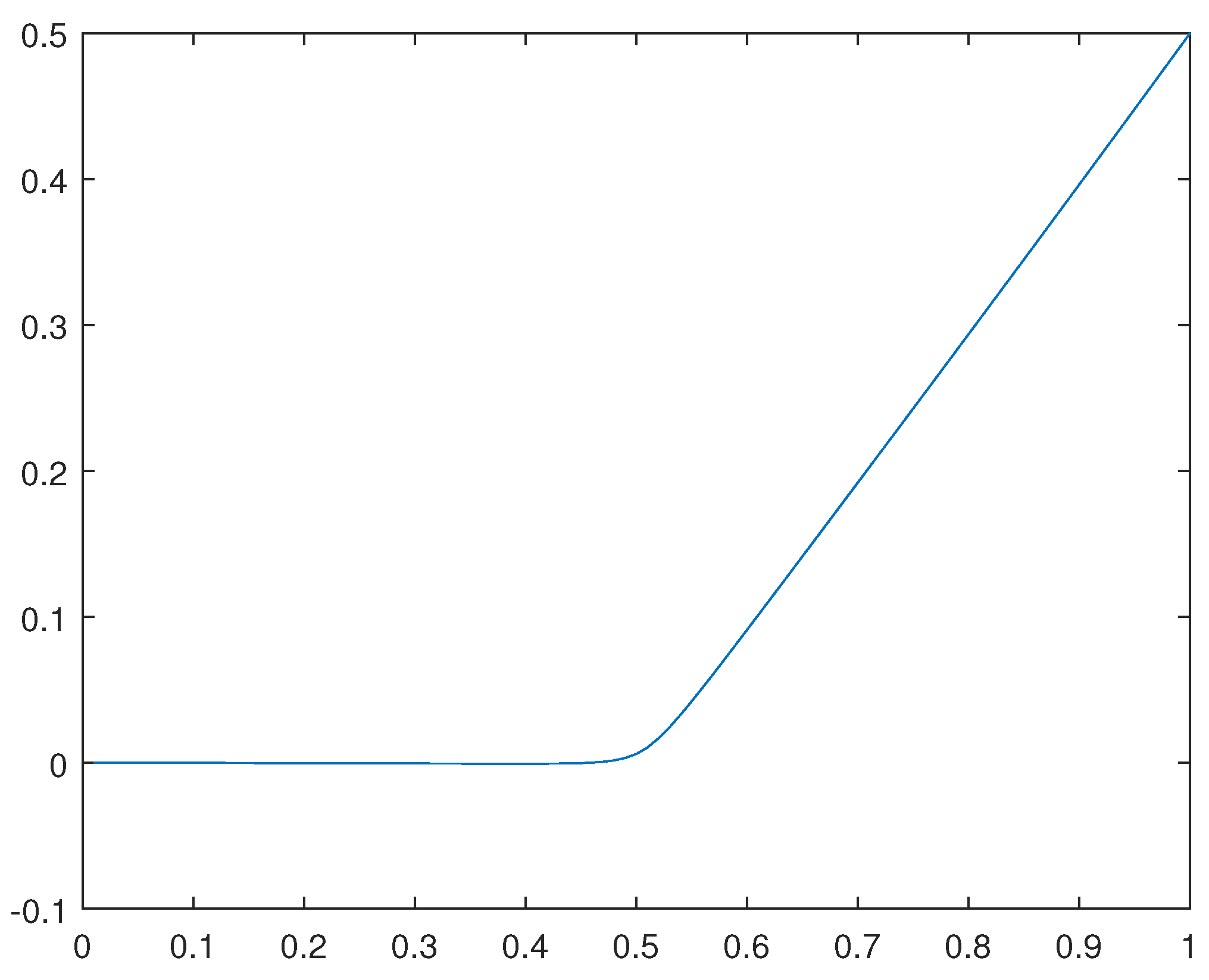 Preprints 101794 g035