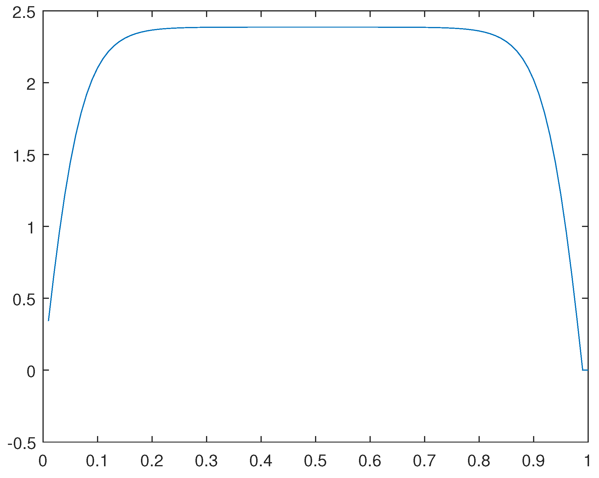 Preprints 101794 g036