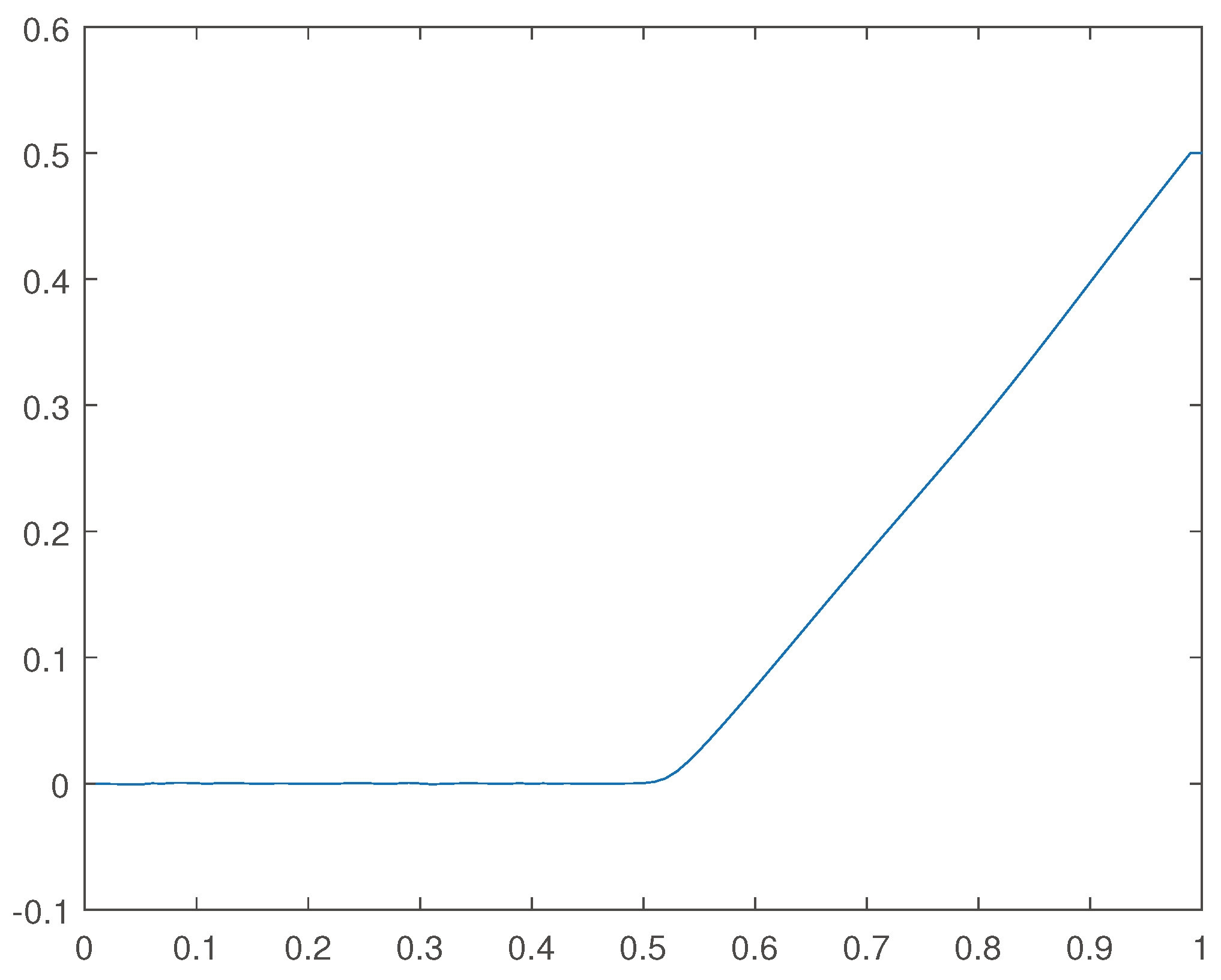 Preprints 101794 g038