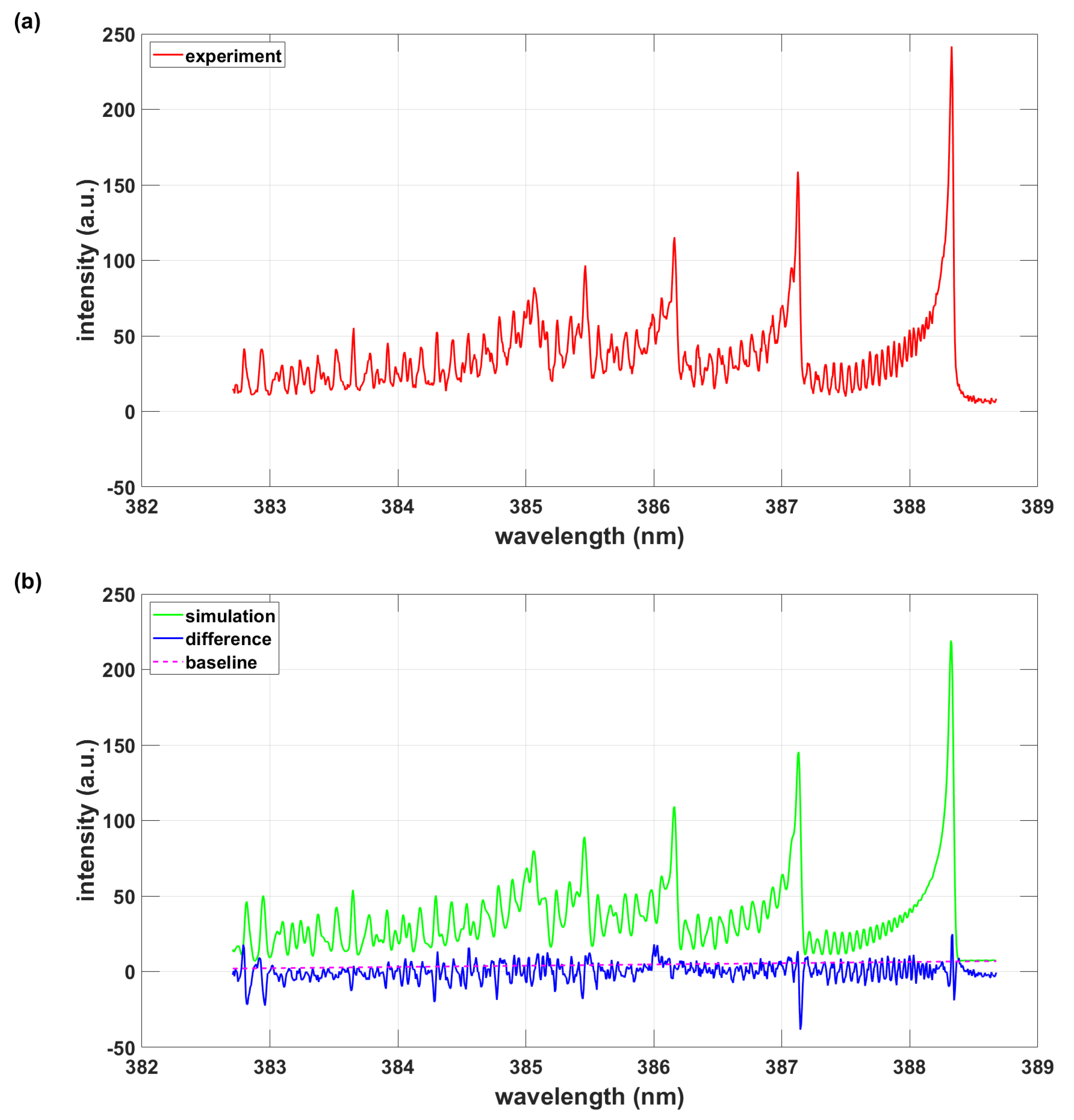 Preprints 69136 g001