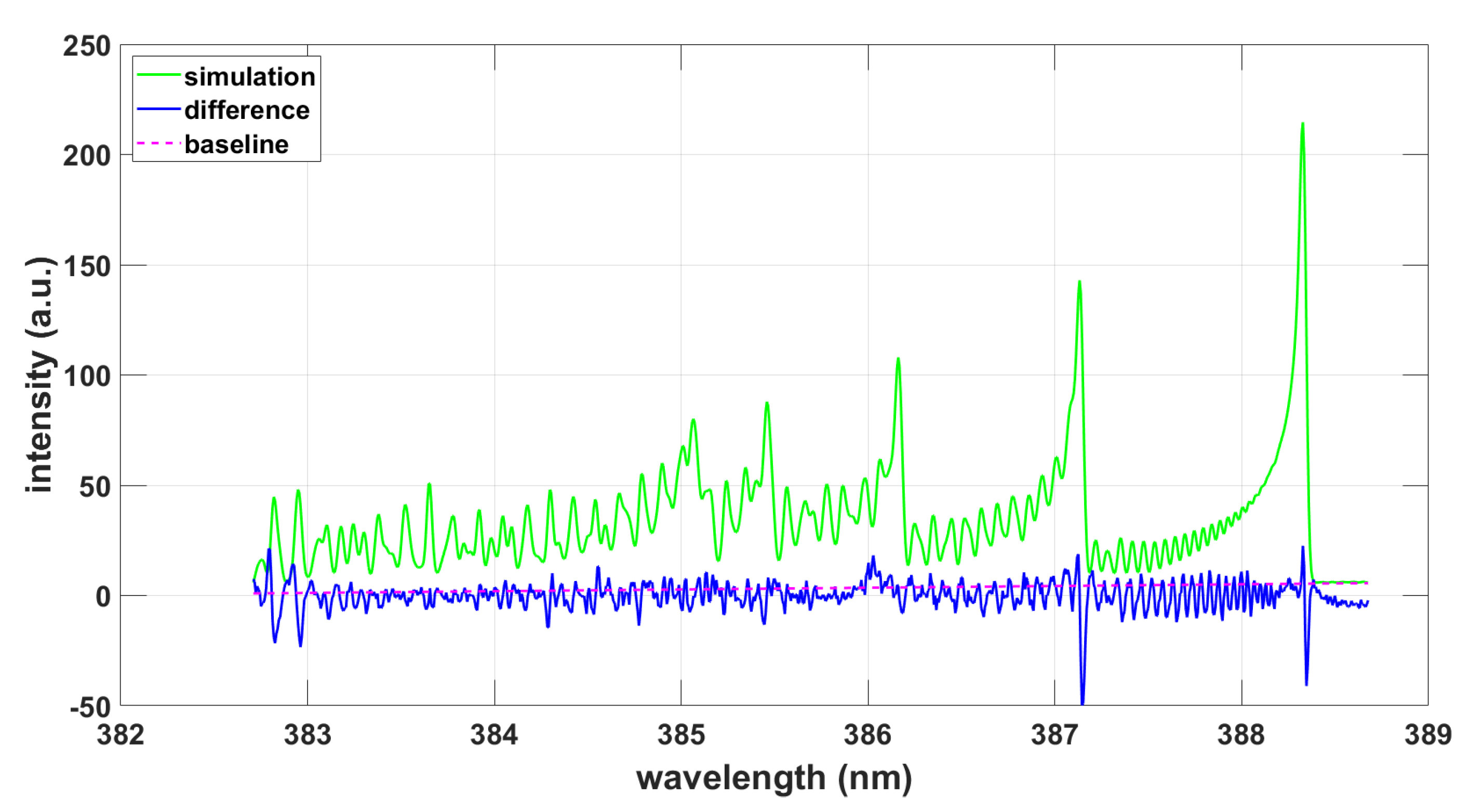 Preprints 69136 g002