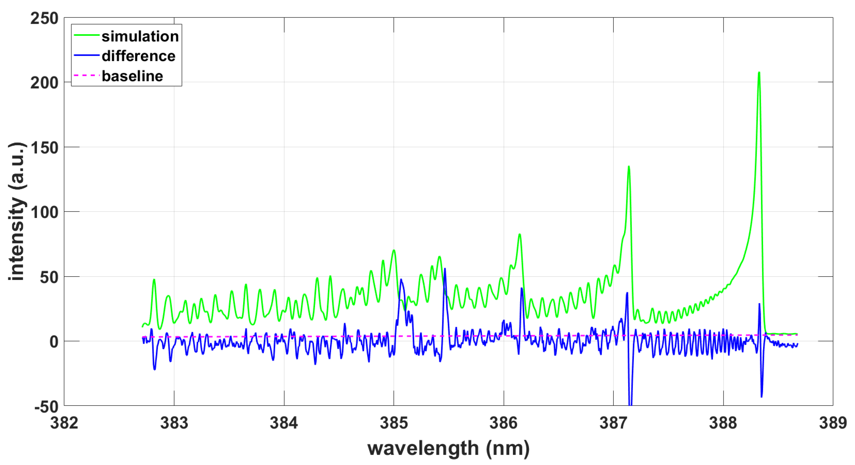 Preprints 69136 g003