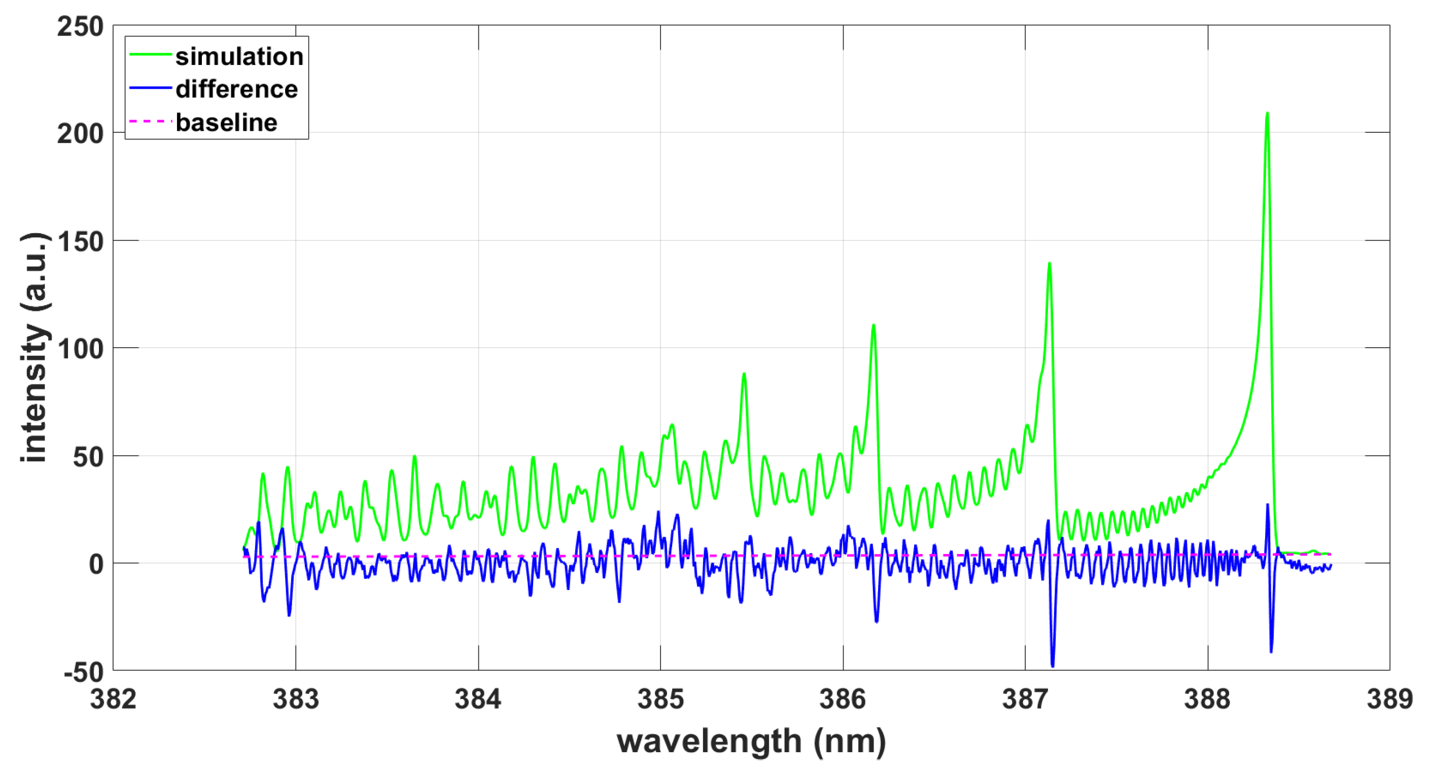 Preprints 69136 g004