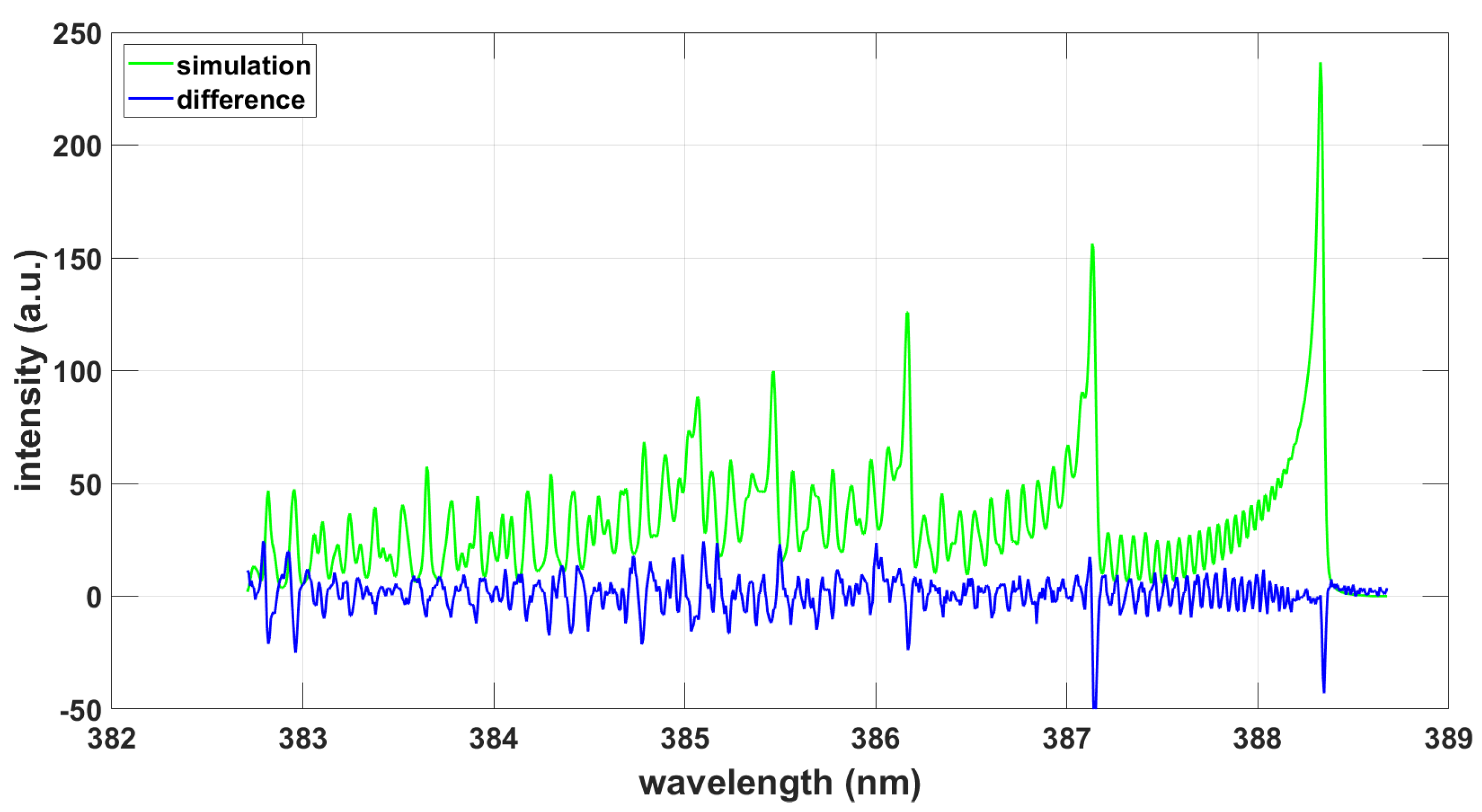 Preprints 69136 g005