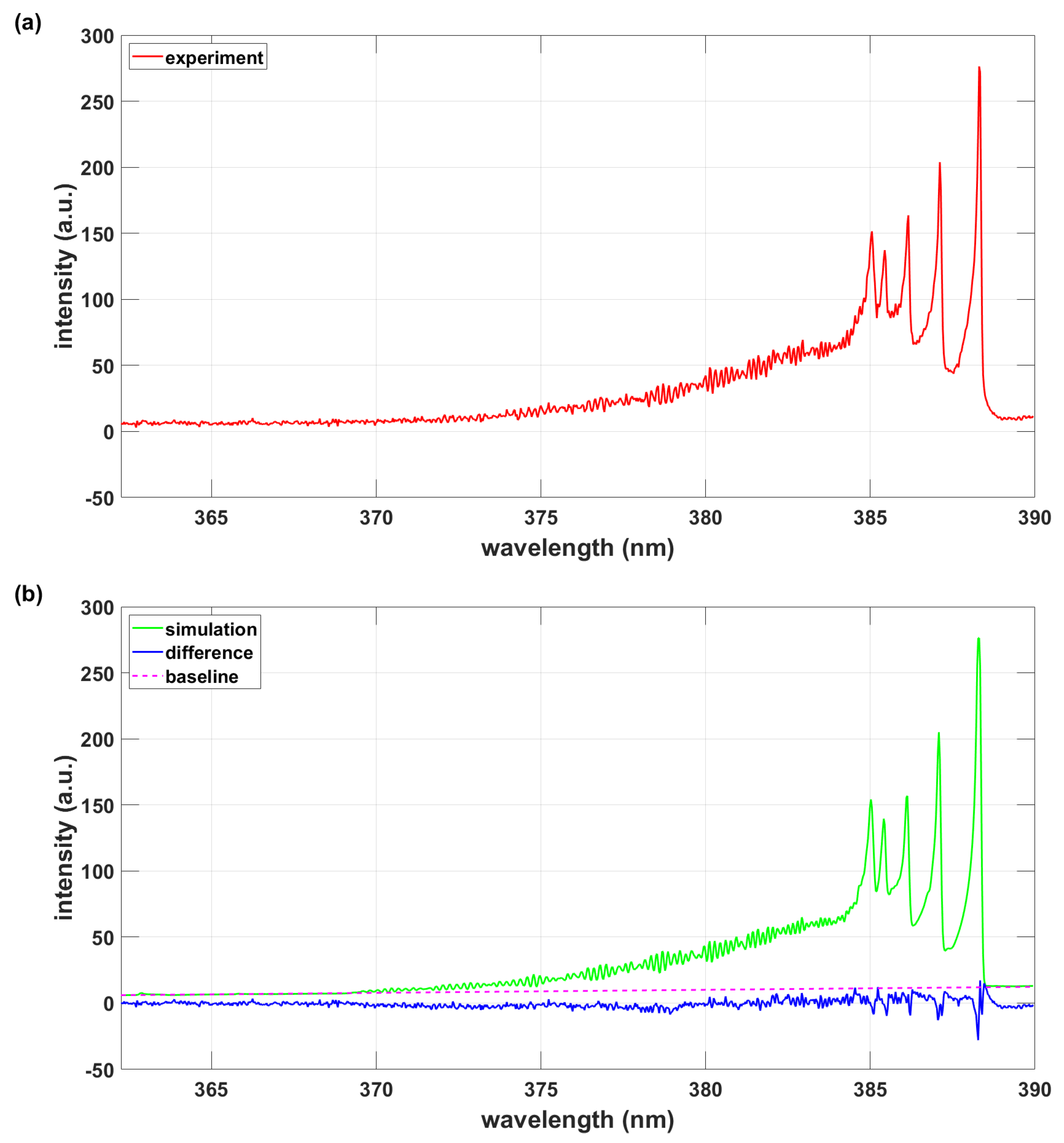 Preprints 69136 g006