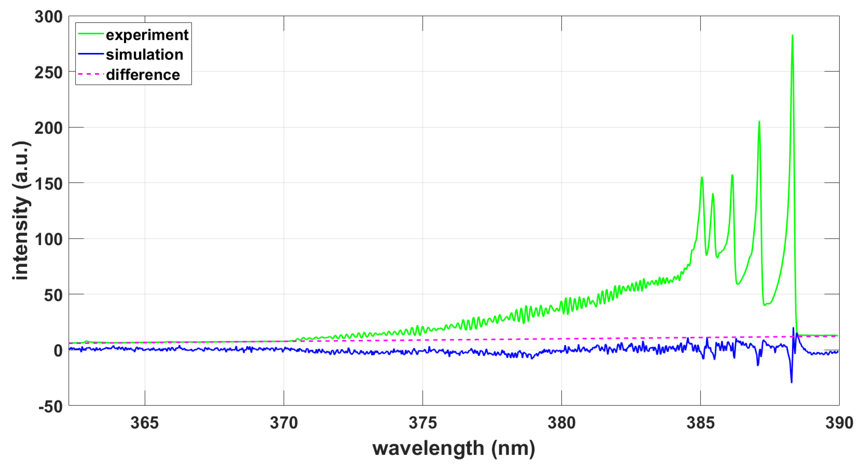 Preprints 69136 g007