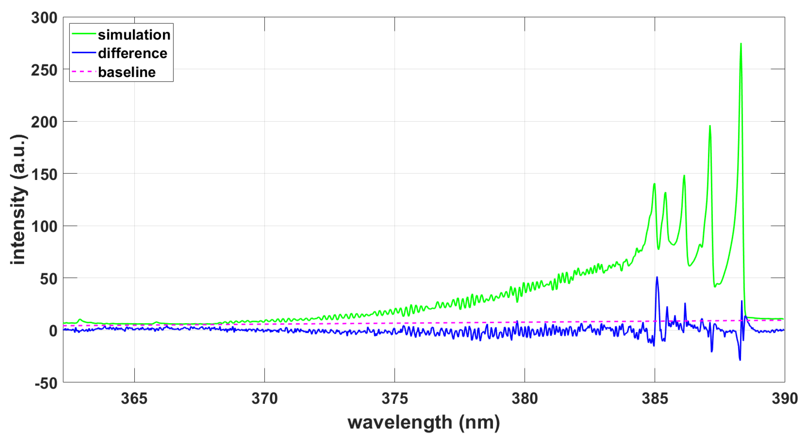 Preprints 69136 g008