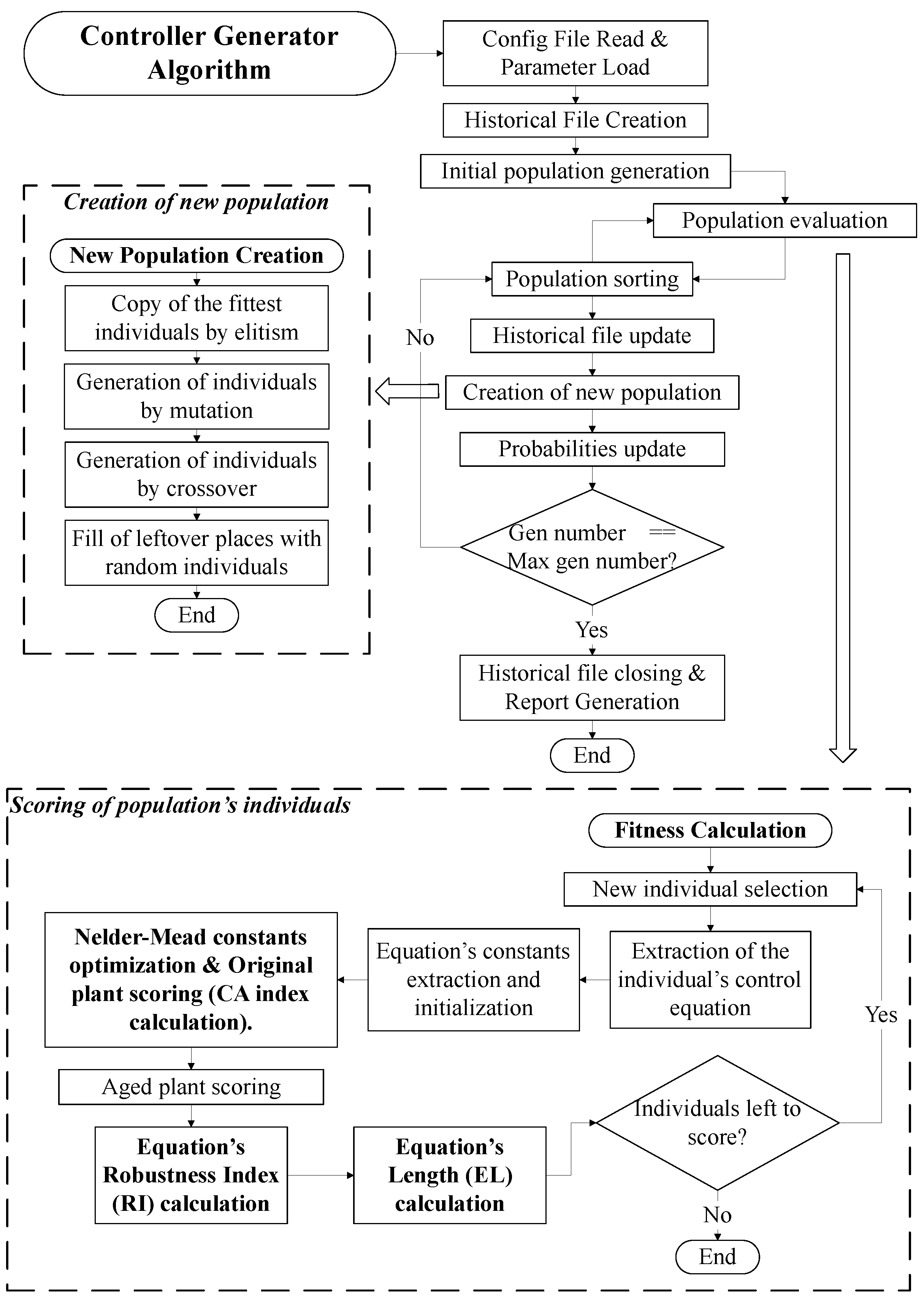 Preprints 91067 g002