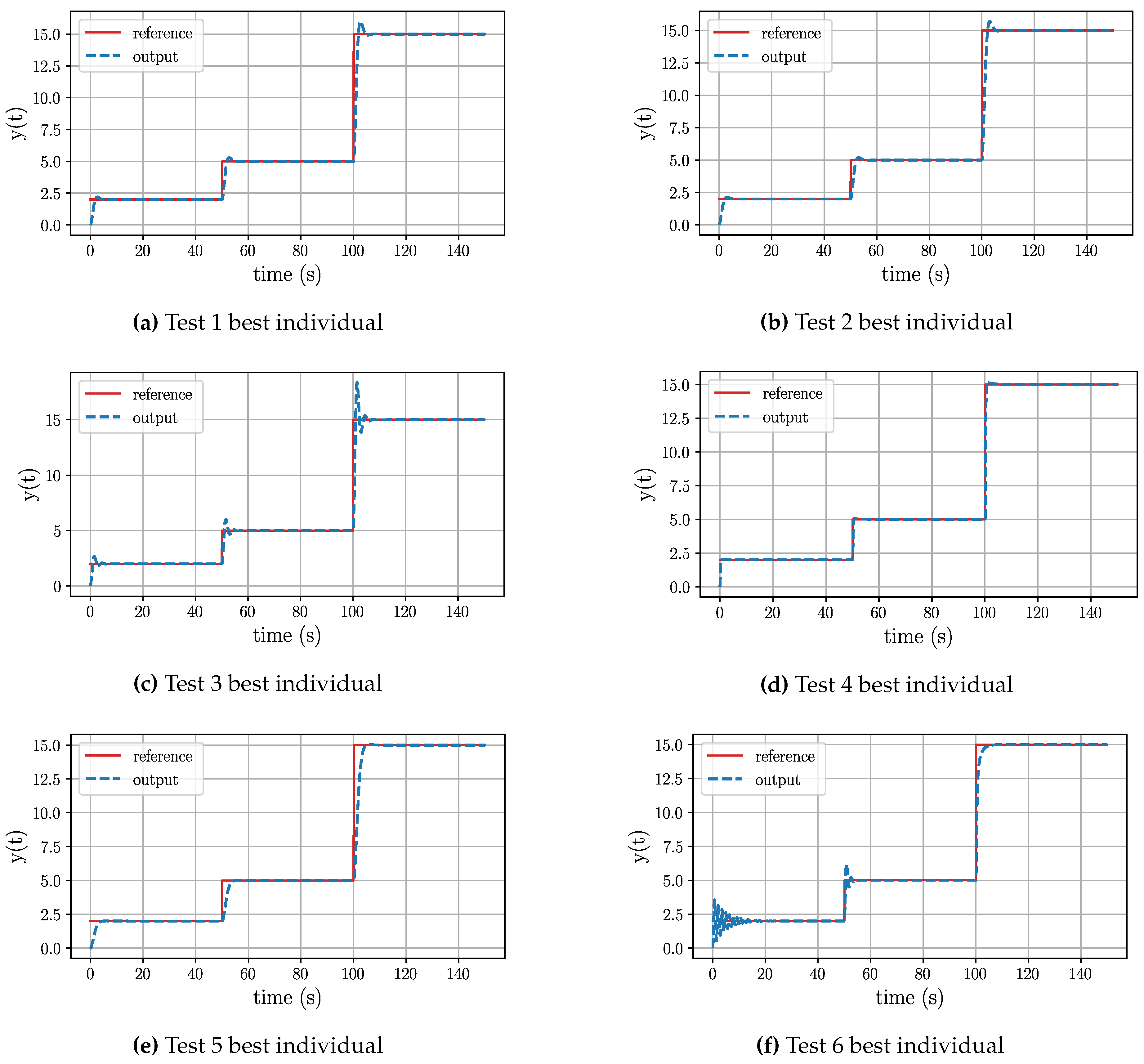 Preprints 91067 g003