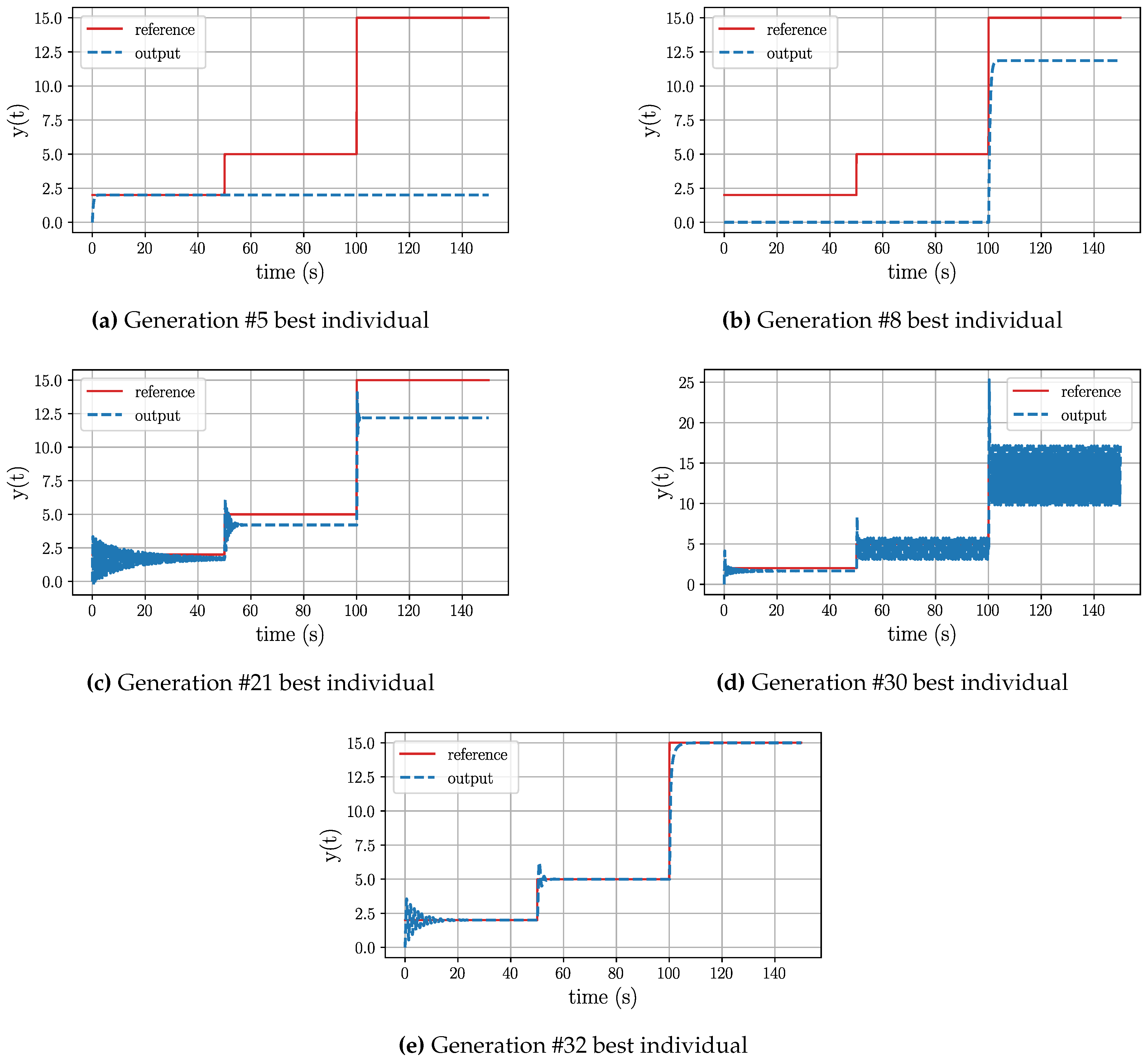 Preprints 91067 g004