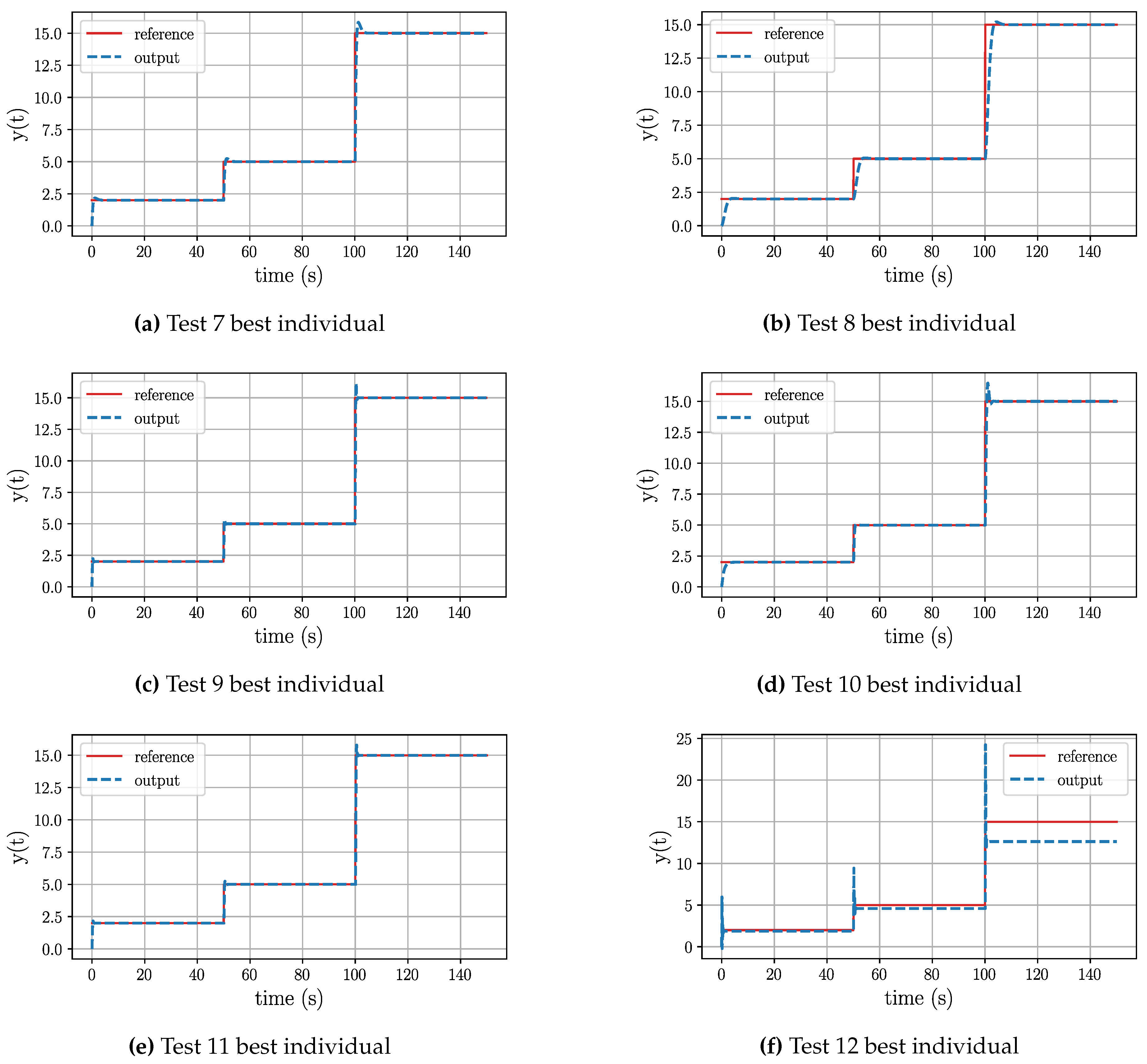 Preprints 91067 g005