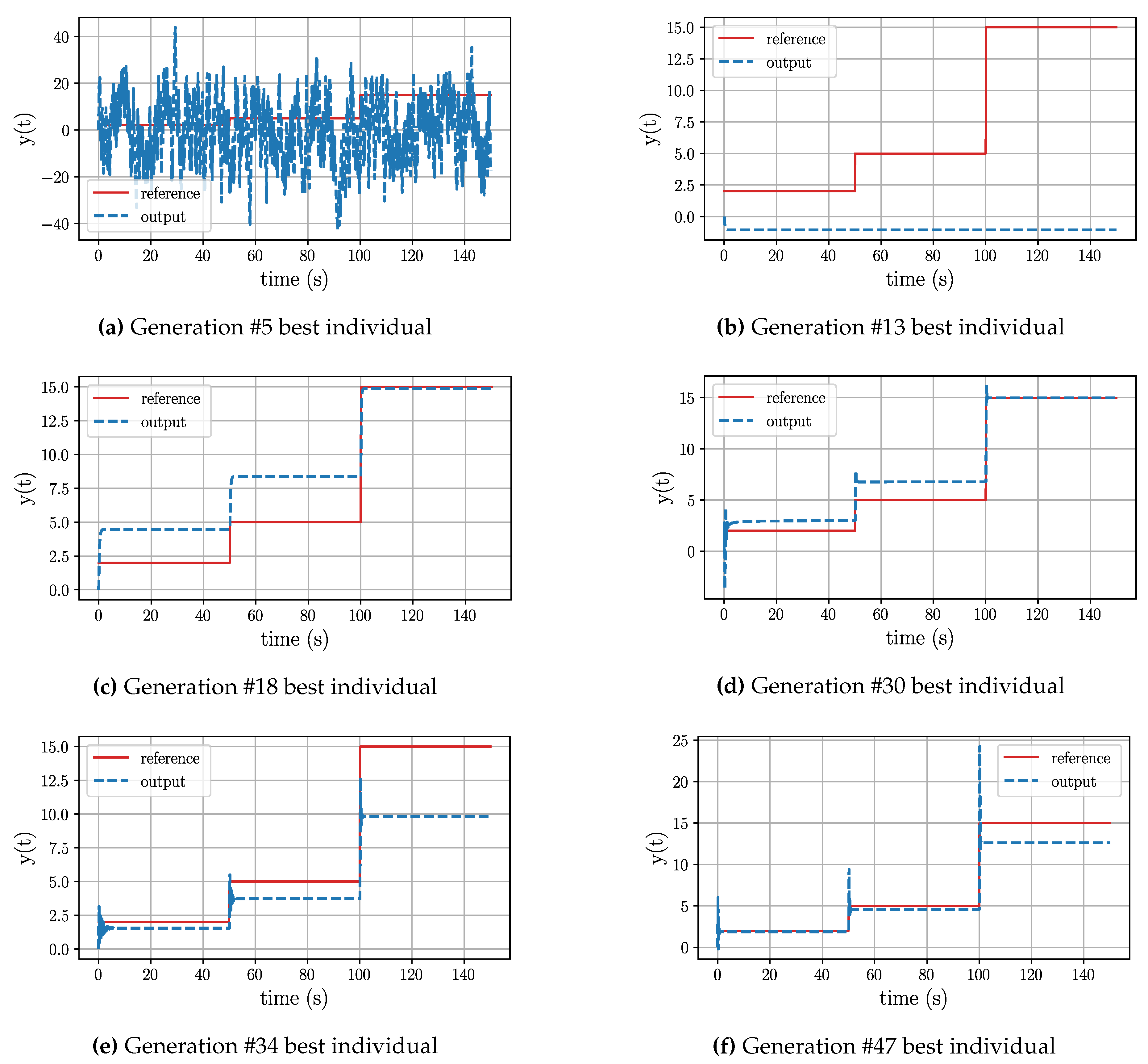 Preprints 91067 g006