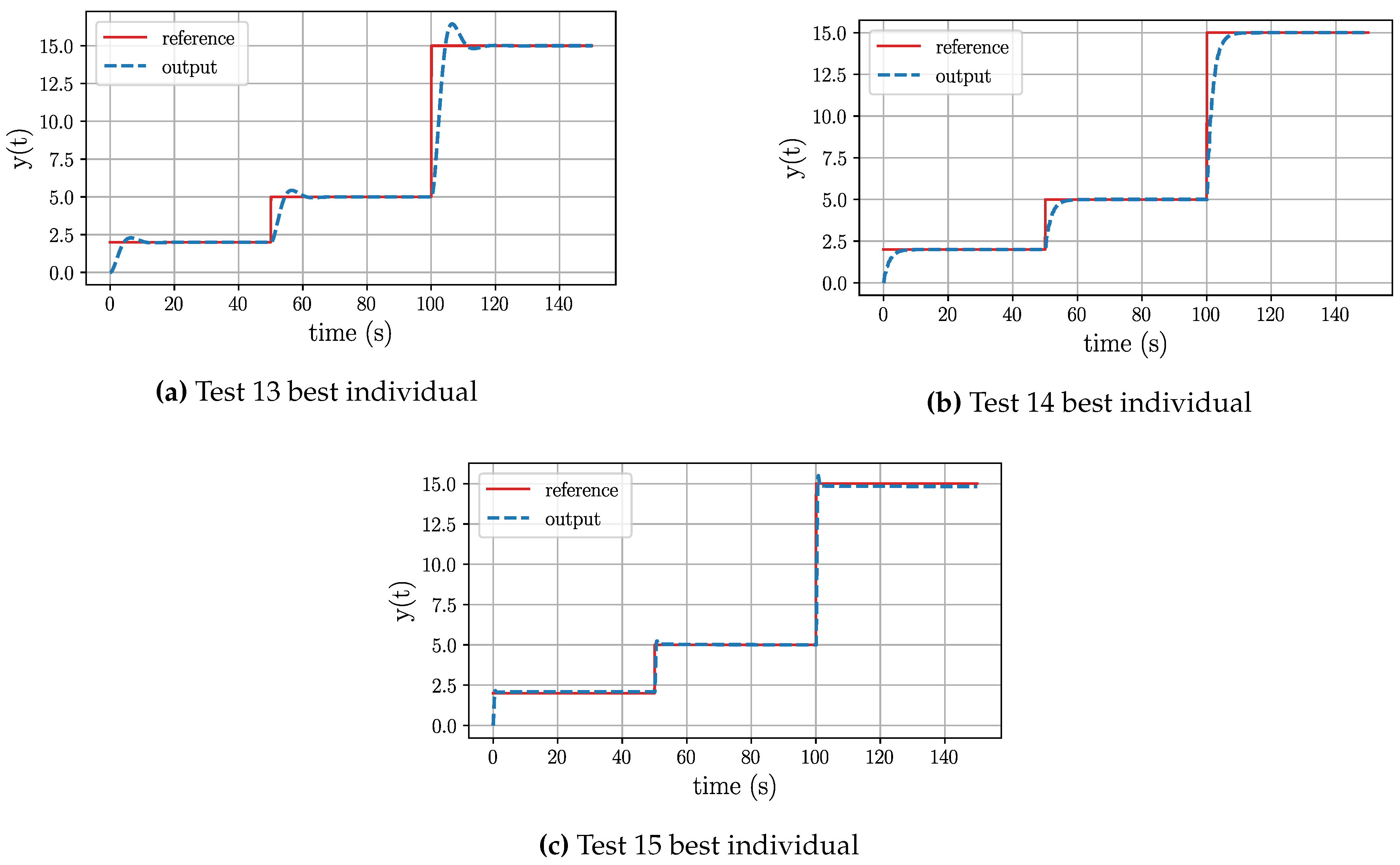 Preprints 91067 g007