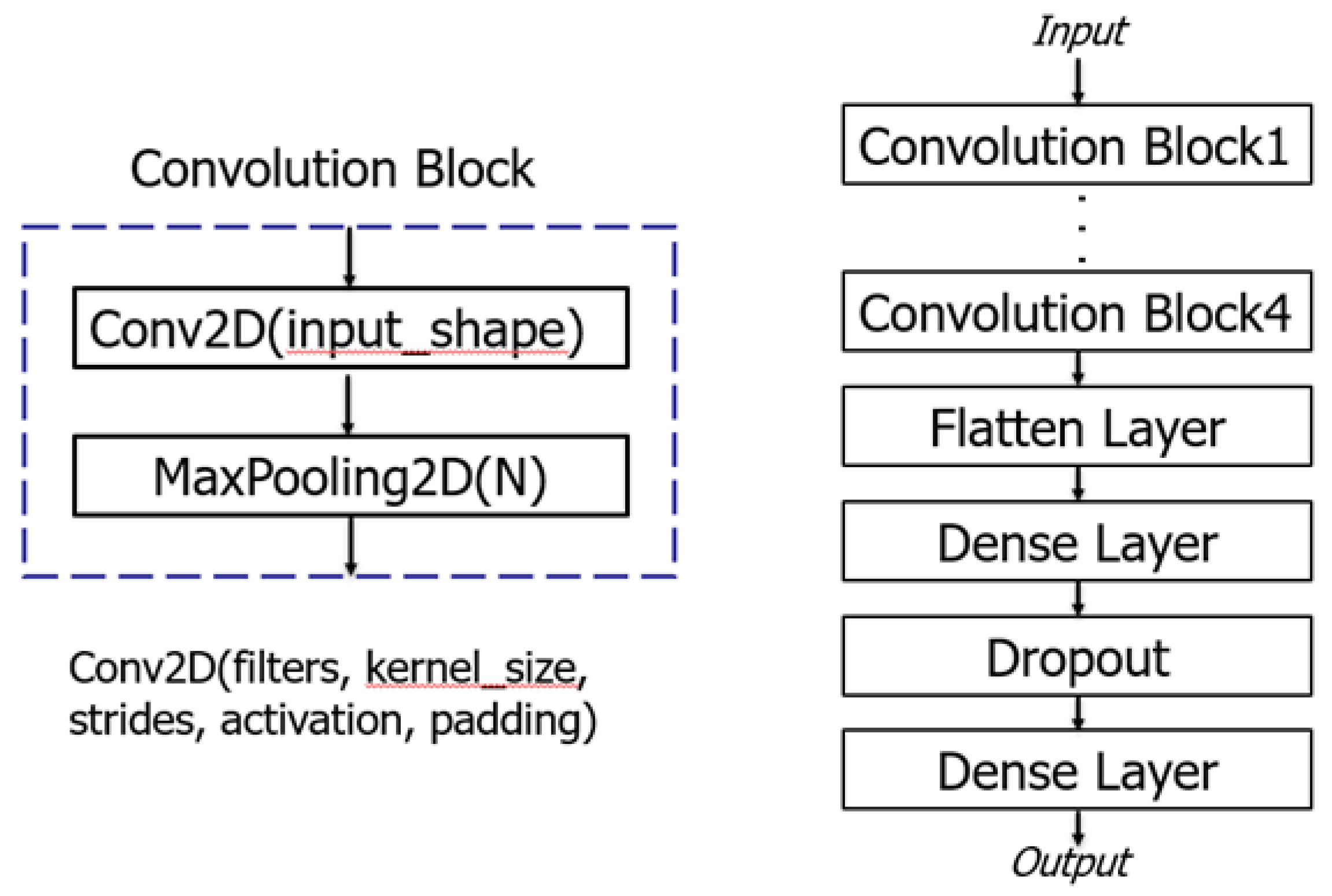 Preprints 102289 g004