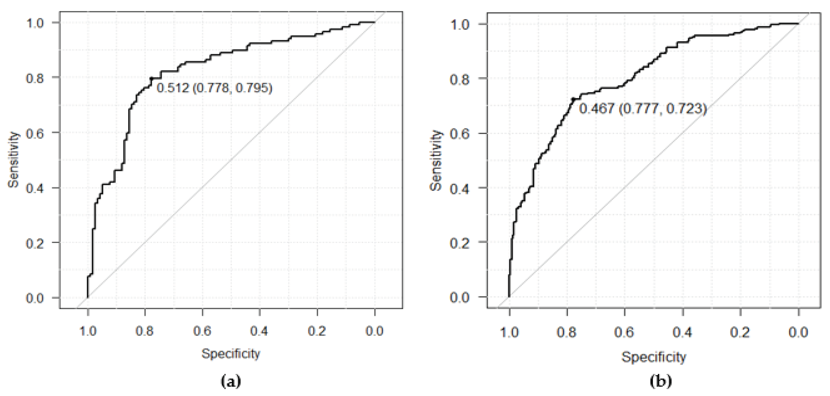 Preprints 102289 g005