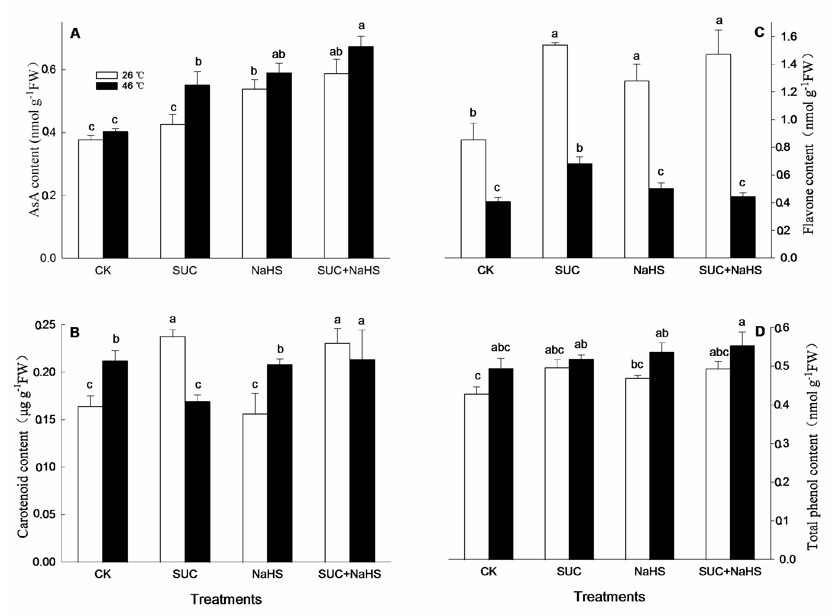 Preprints 106909 g006